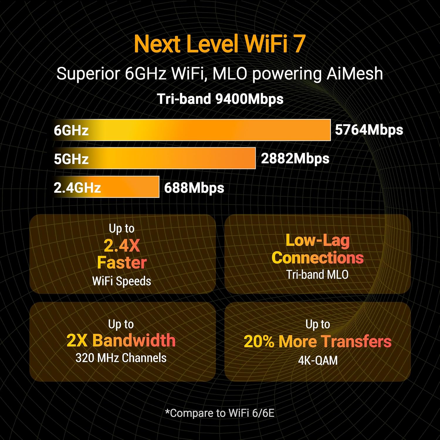 Asus TUF Gaming BE9400 - Router WiFi 7 Tripla Banda - immagine 3