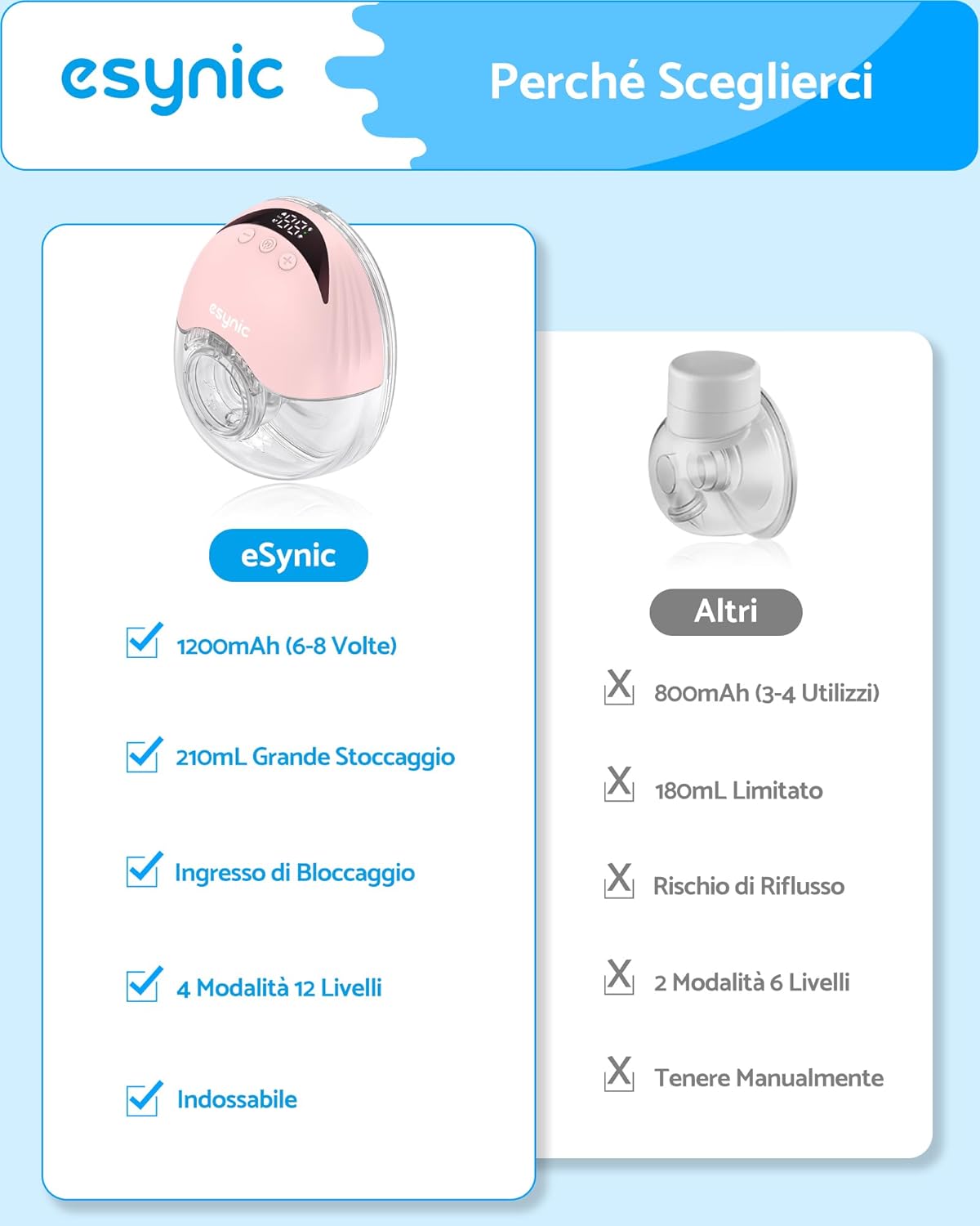 Esynic 2PZ Tiralatte Elettrico Indossabile 210ML, Rosa - immagine 7