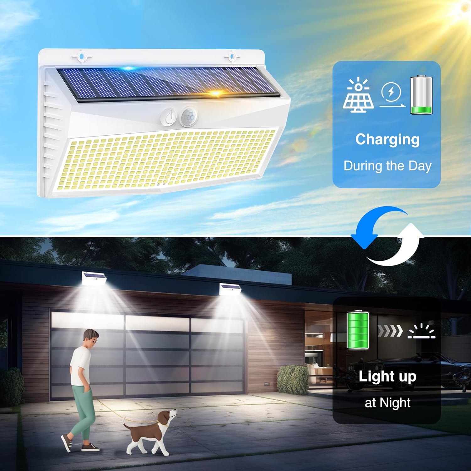 Peasur Luce Solare LED Esterno 368LED 4 Pezzi - immagine 5