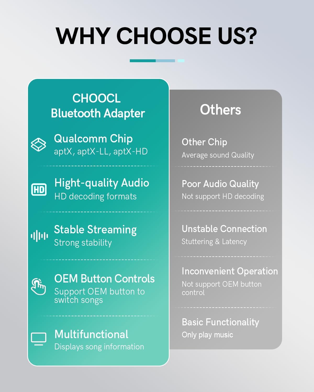 Choocl Adattatore Bluetooth per Auto Interfaccia USB - immagine 3