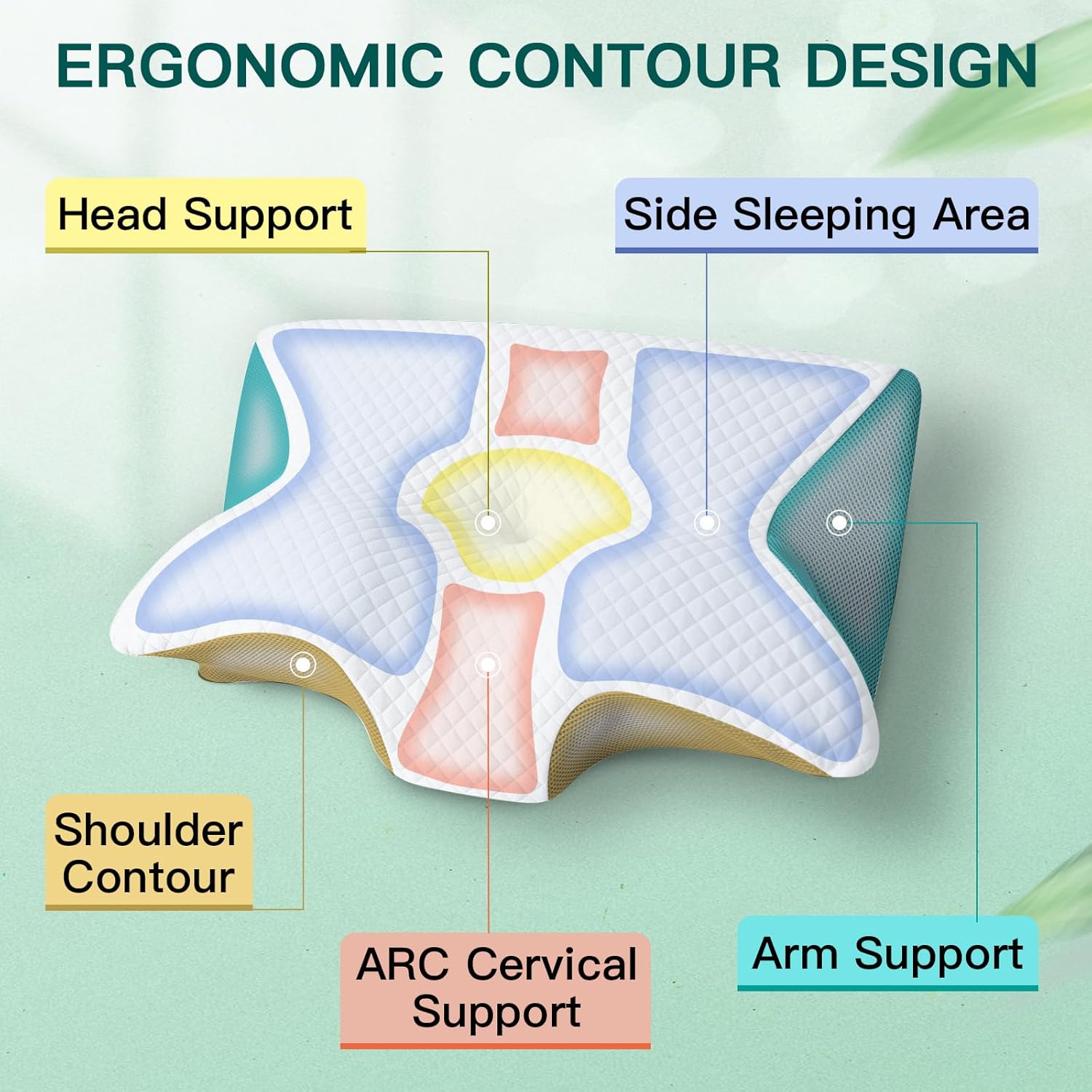 Feyideo Cuscino Cervicale Ergonomico Memory Foam, Grigio - immagine 3
