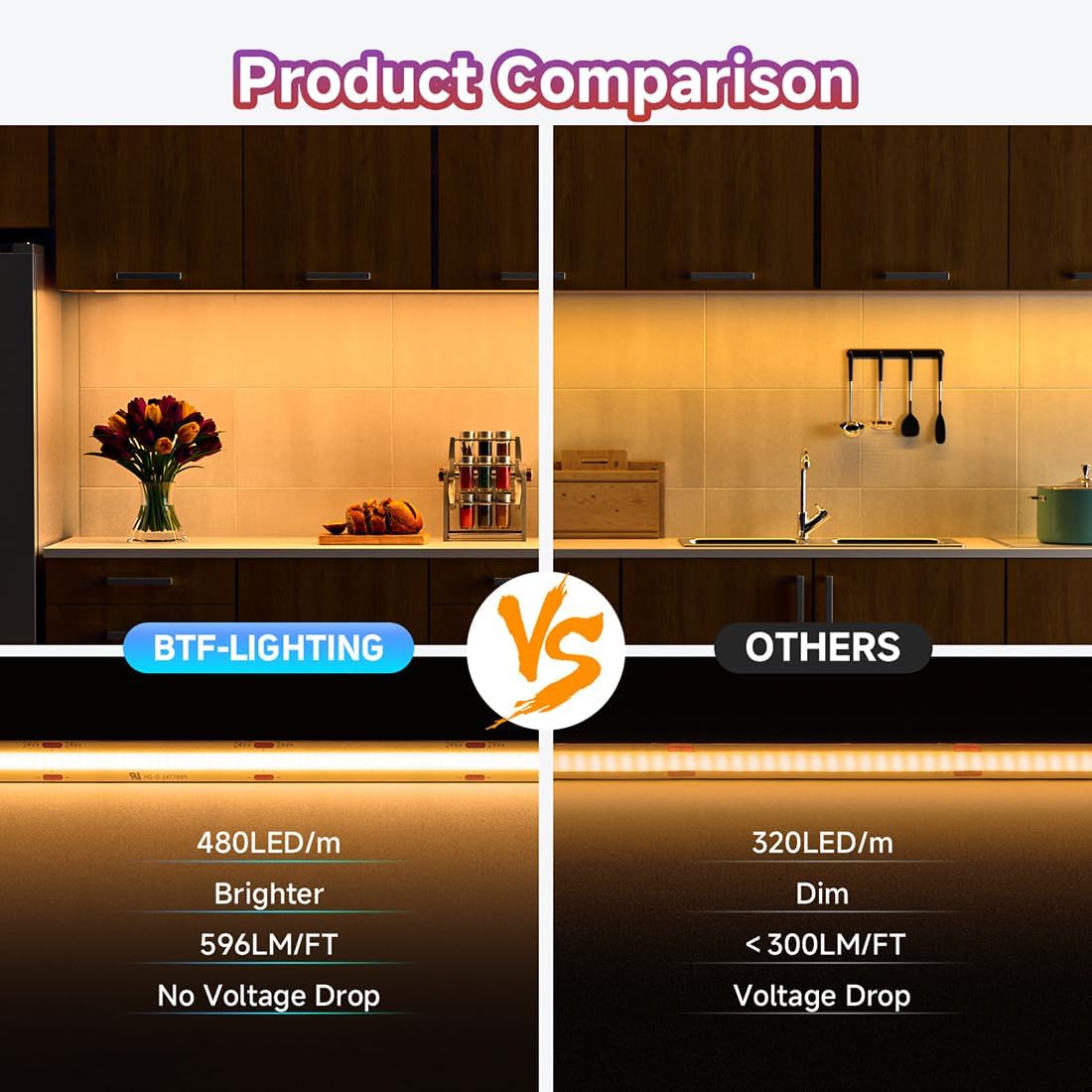 Btf-lighting Striscia LED FCOB COB 2700K 5M - immagine 2