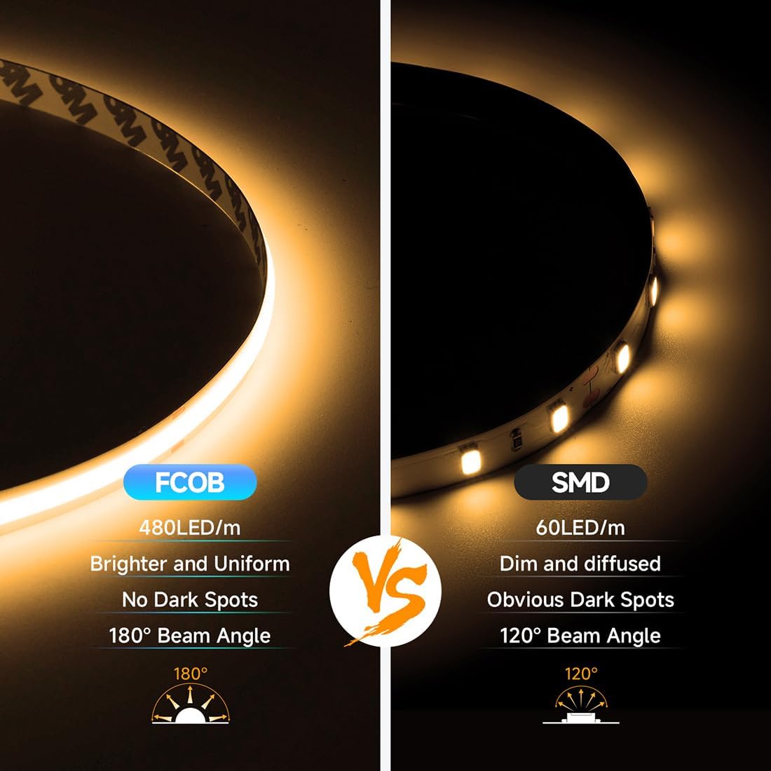 Btf-lighting Striscia LED FCOB COB 2700K 5M - immagine 3