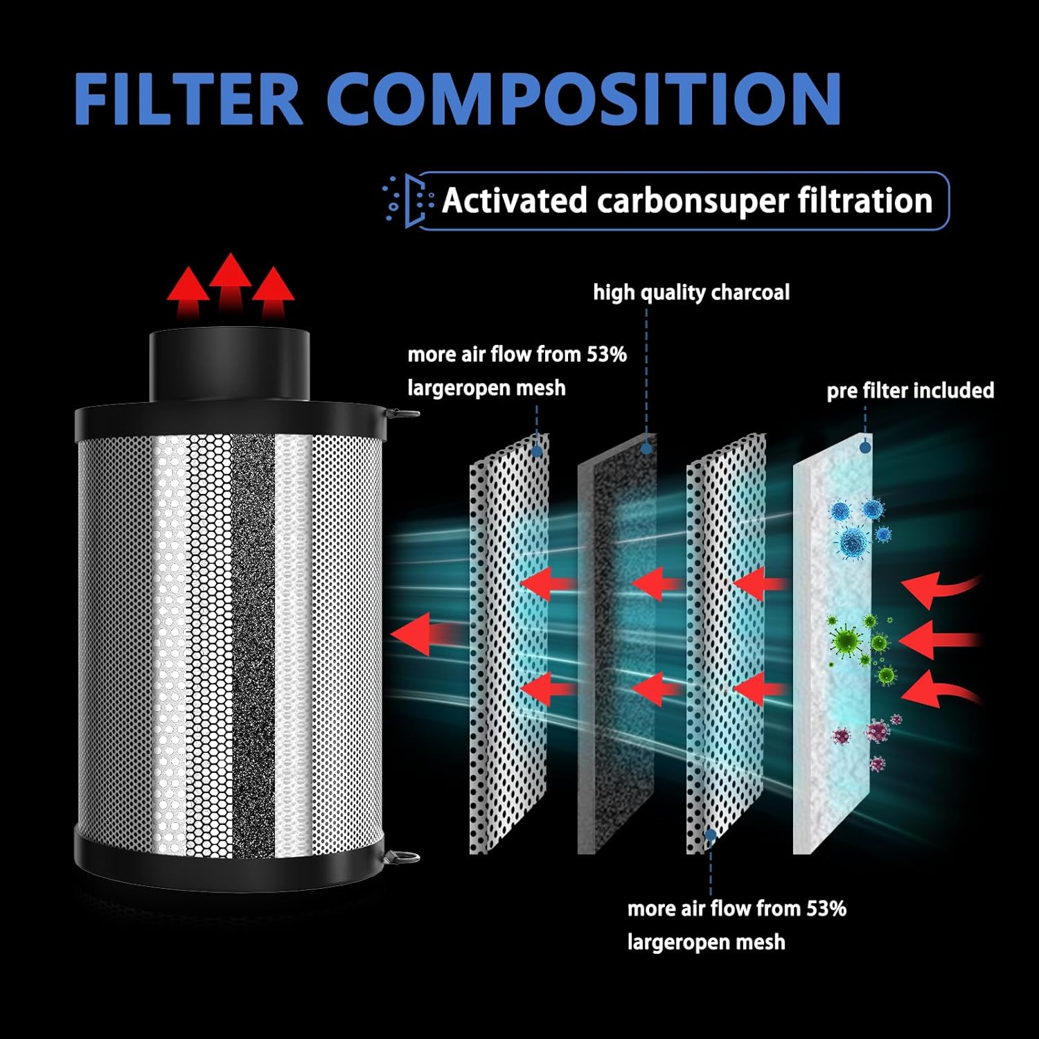 Set di Ventilazione 150mm con Controller App - immagine 6