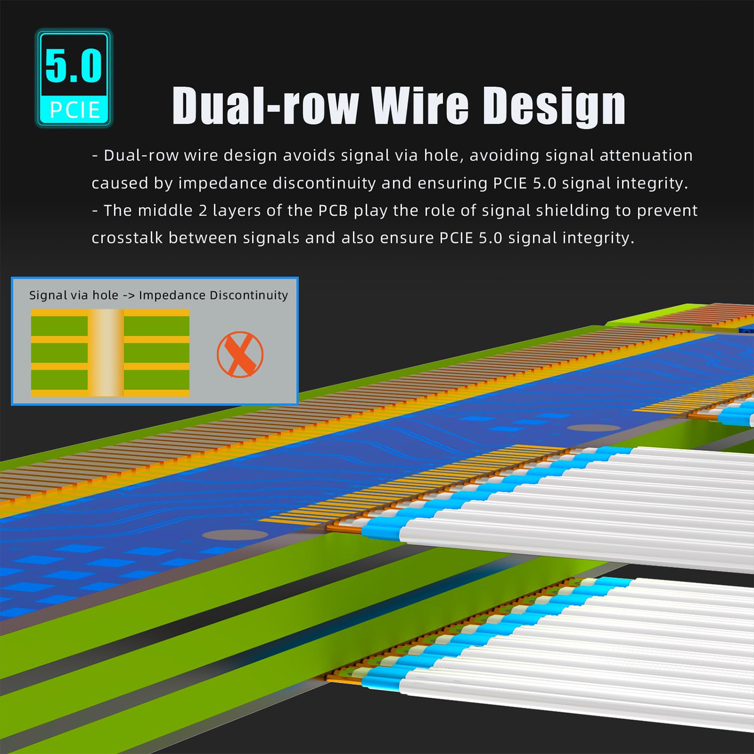 Glotrends Cavo Riser PCIe 5.0 300mm per GPU - immagine 5