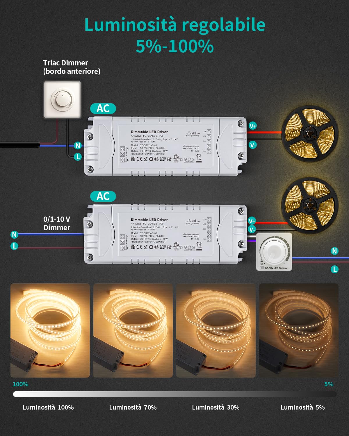 Reylax Trasformatore LED 12V 80W Dimmerabile - immagine 6