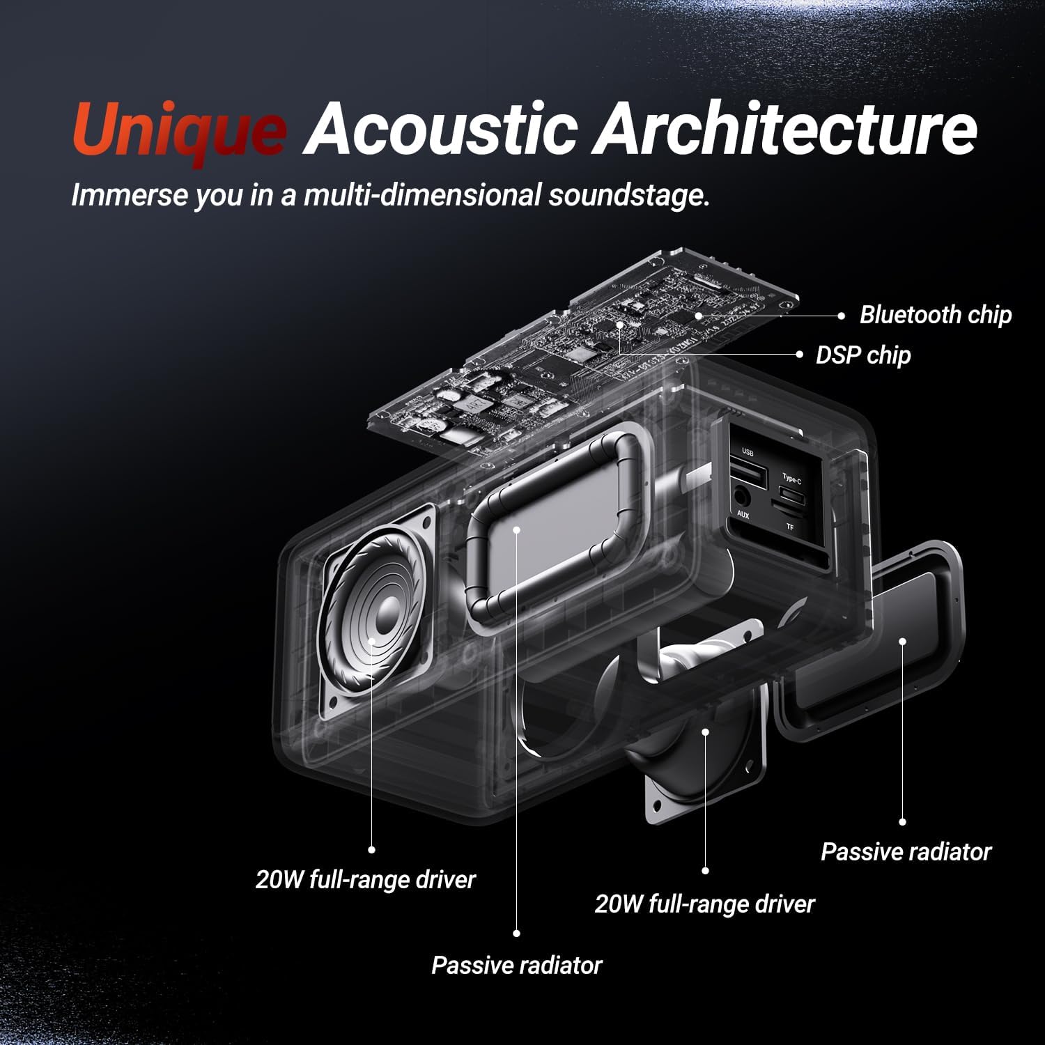 Bogasing M5 Cassa Bluetooth Portatile 40W, Bianco - immagine 2