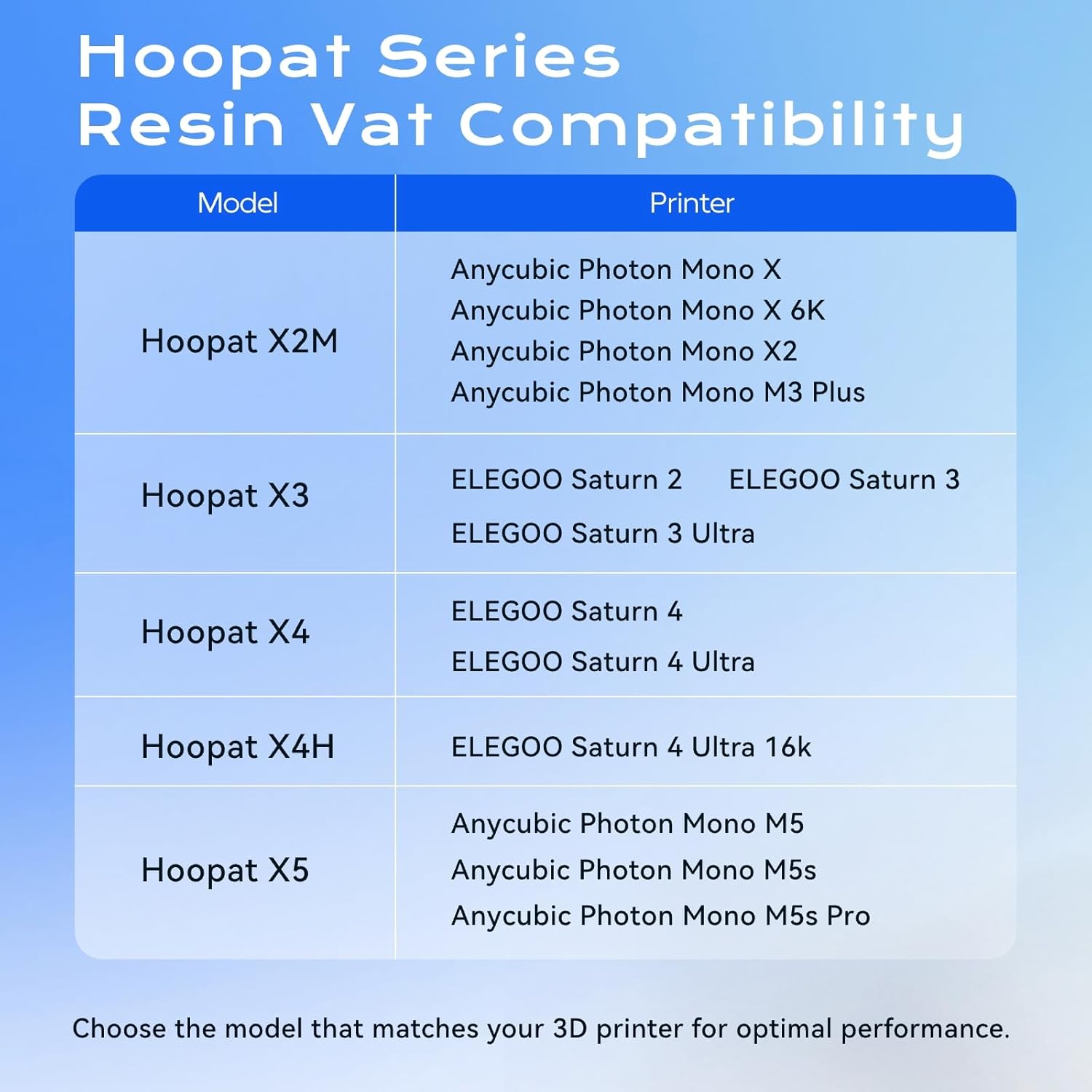 chitu systems Hoopat X4H - Vasca Resina Sgancio Rapido - immagine 5