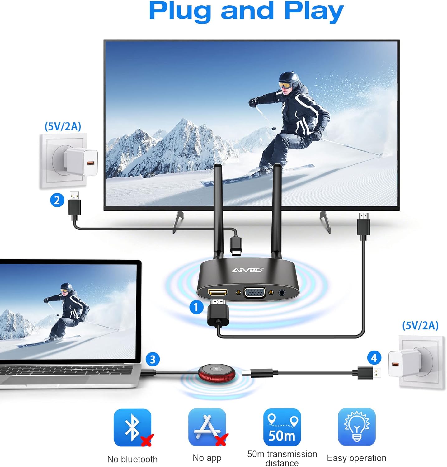 Mpiolife Trasmettitore e Ricevitore HDMI Wireless 4K 5G - immagine 4