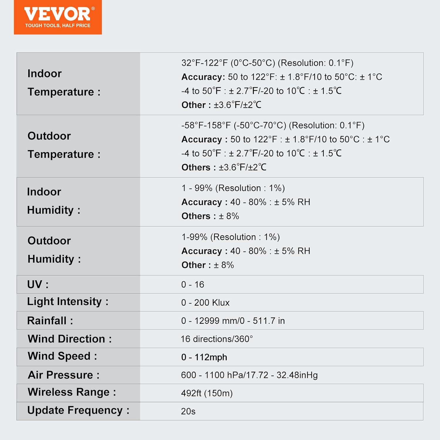 Vevor Stazione Meteorologica Wireless Solare 7,9 Pollici - immagine 10