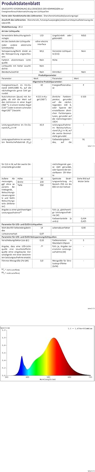 Zekei Plafoniera LED Nuvola Cameretta 52CM 42W - immagine 10