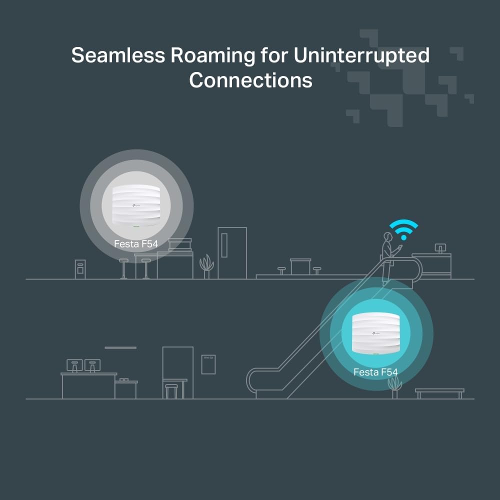 Tp-link Access Point WiFi 5 AC1750Mbps Dual Band da Soffitto - immagine 7