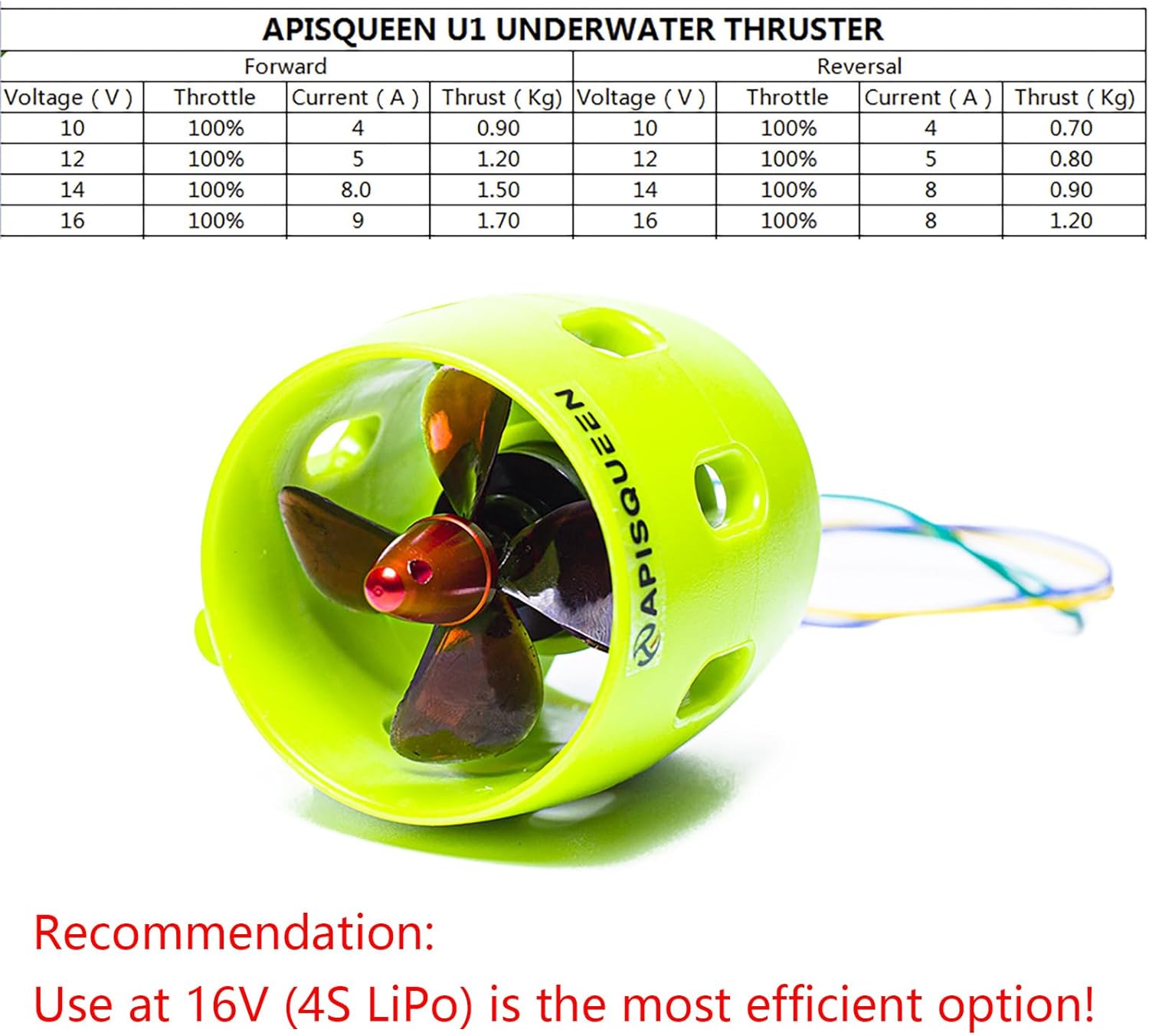 Propulsore Subacqueo U1 con ESC Bidirezionale 45A - immagine 2