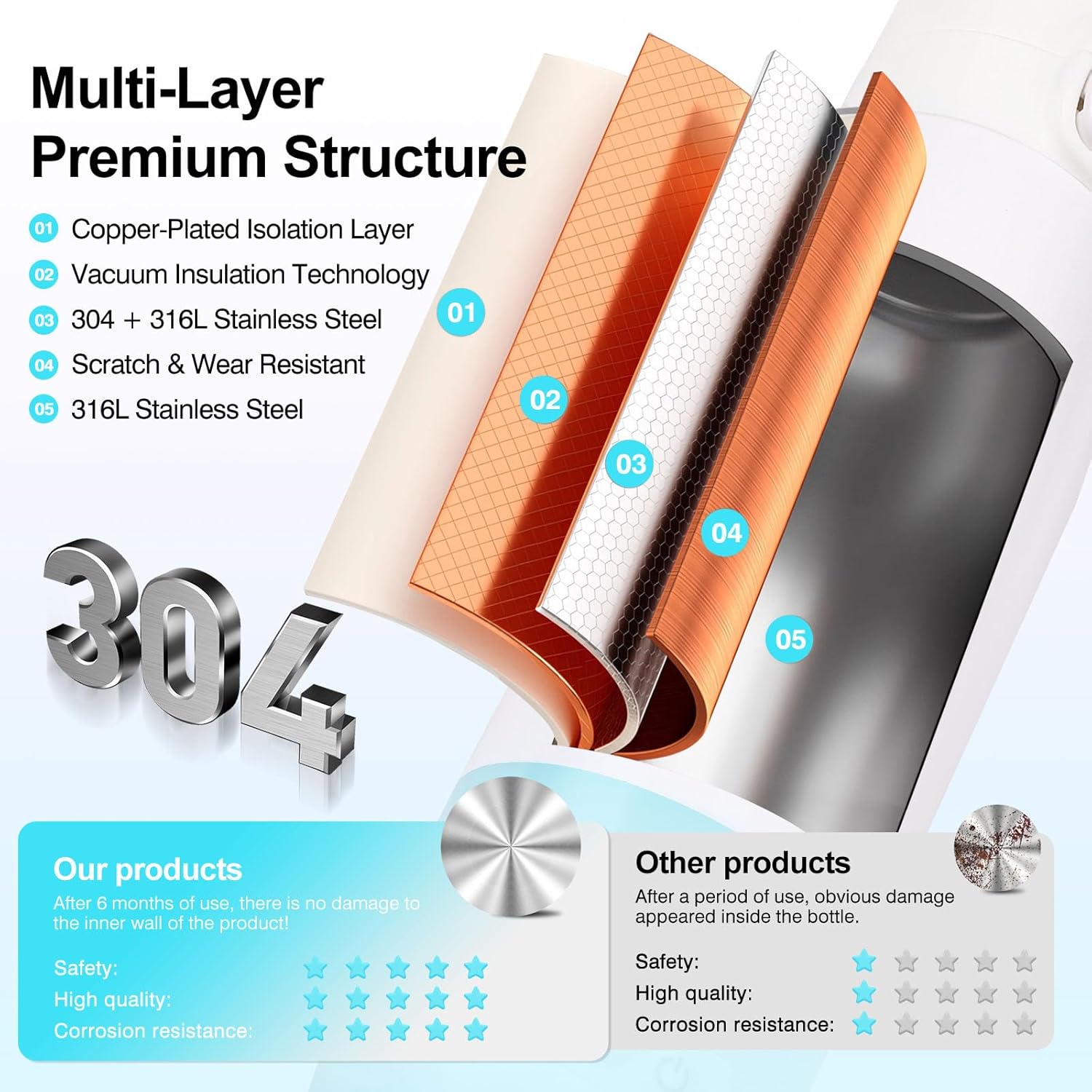 Scalda Biberon Elettrico con 5 Controlli di Temperatura - immagine 7