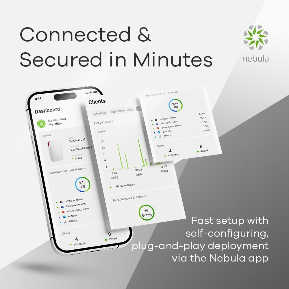 Zyxel USG LITE 60AX Security Router Firewall AX6000 - immagine 7