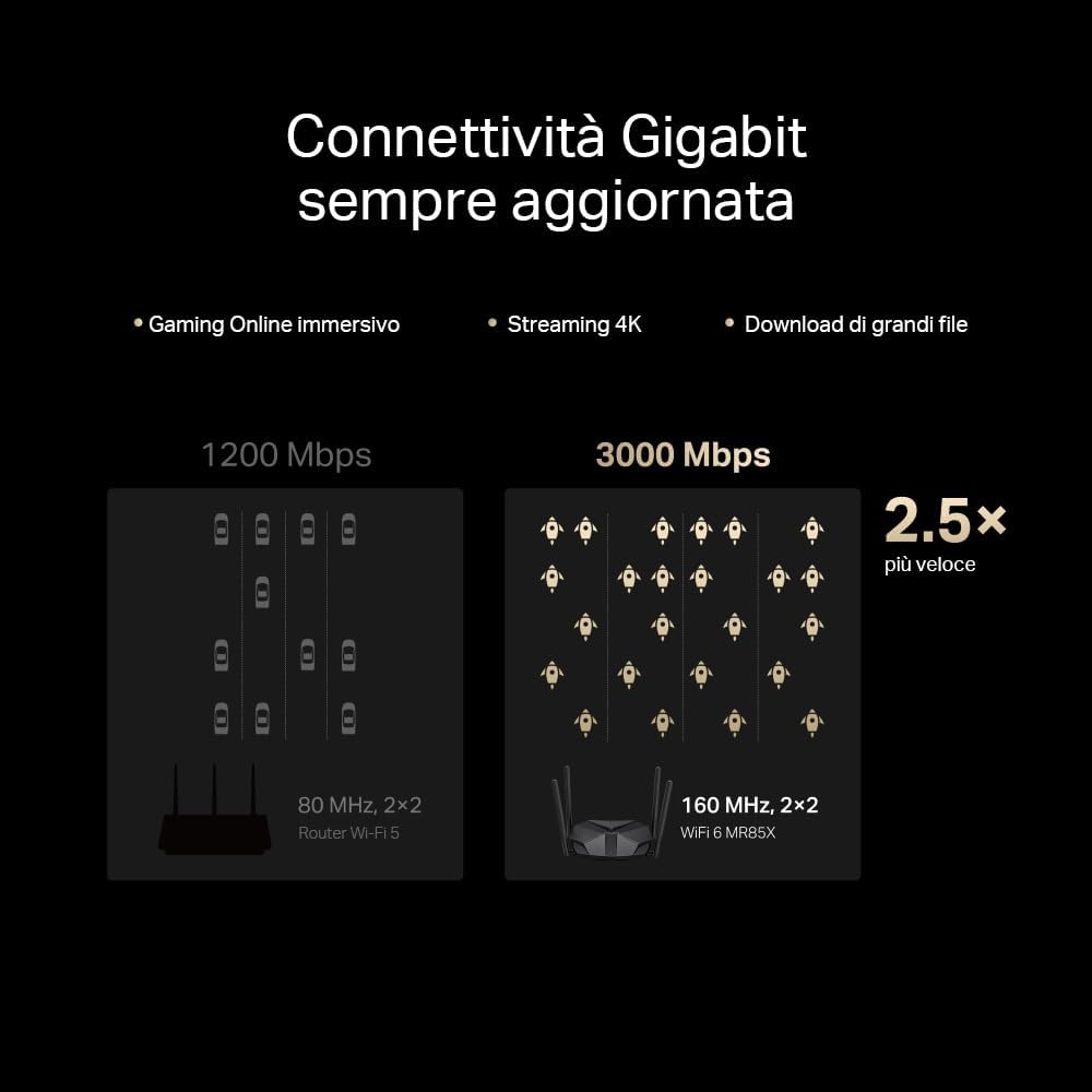 Mercusys TP-Link MR85X Router WiFi 6 AX3000Mbps Dual-Band - immagine 4