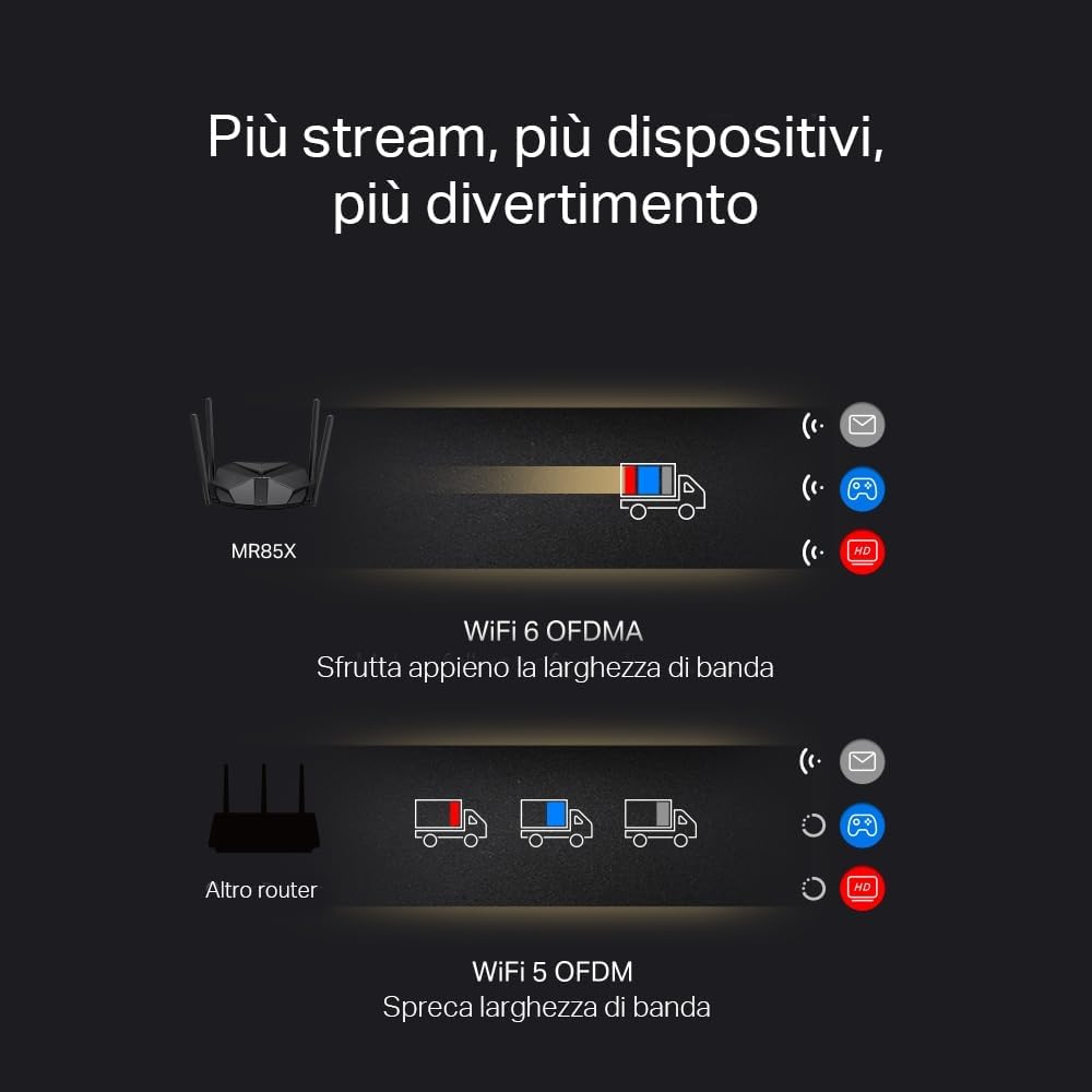 Mercusys TP-Link MR85X Router WiFi 6 AX3000Mbps Dual-Band - immagine 5