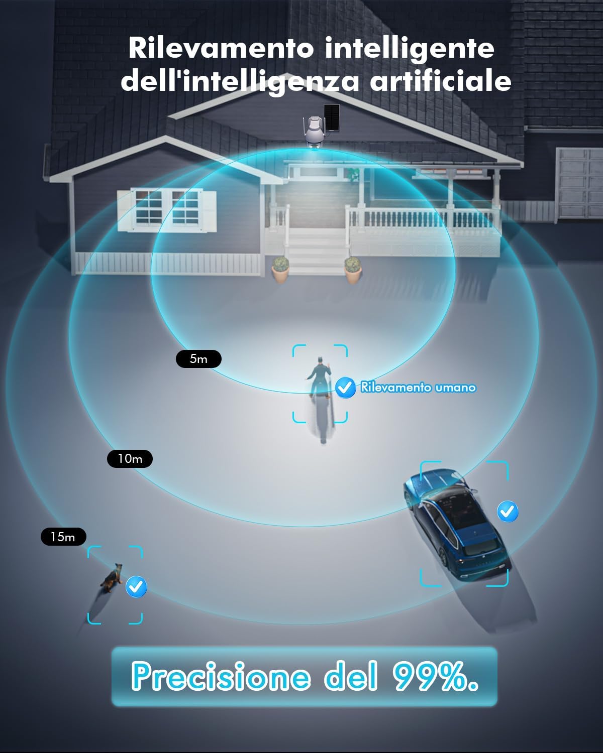 Yesyamo Telecamera Wi-Fi Esterno Senza Fili con Pannello Solare - immagine 7