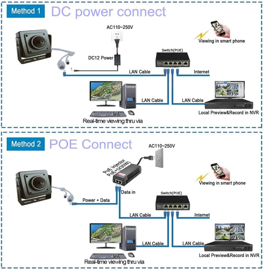 NK View - Mini Telecamera IP di Sicurezza Interni 5MP - immagine 3