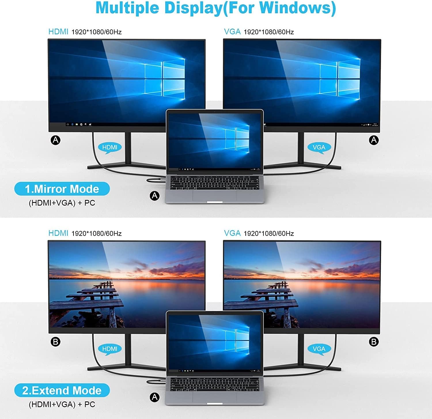 Docking USB-C 10 in 1 Triple Display 100W - immagine 3