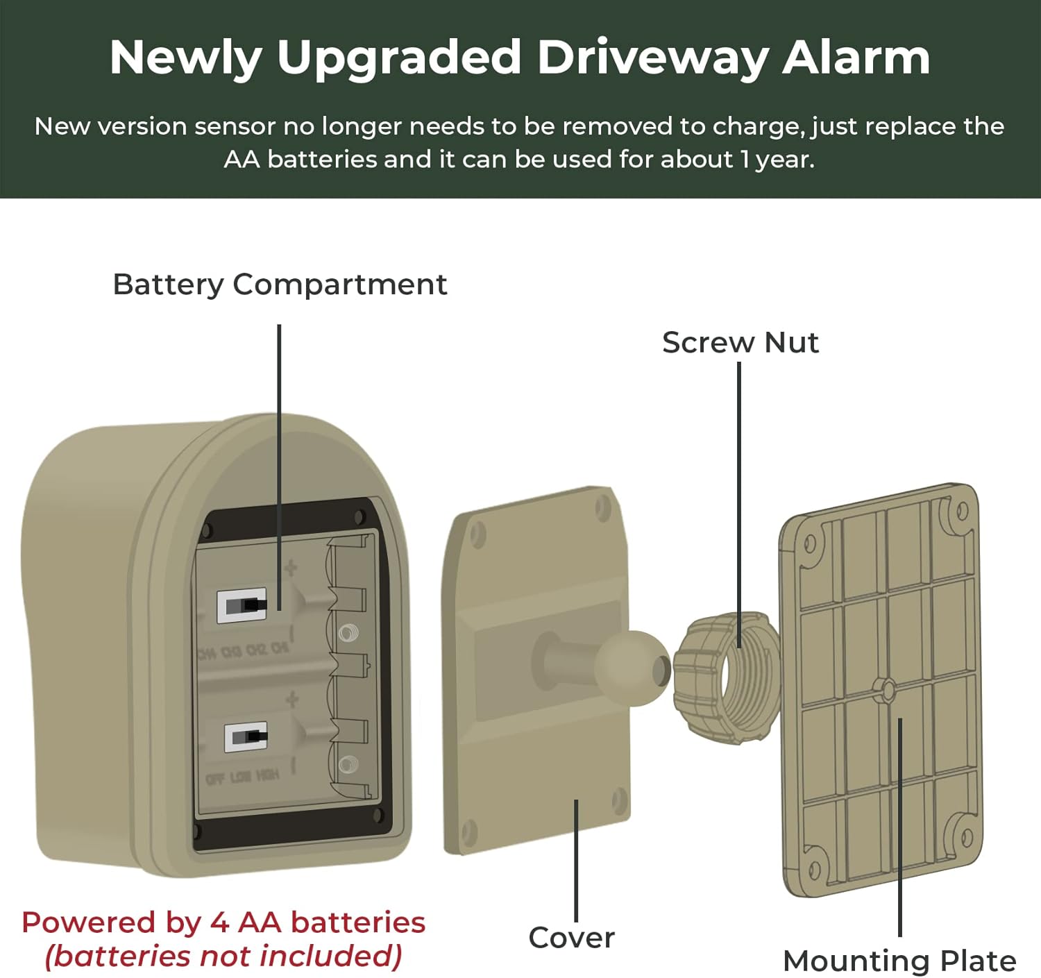 Hosmart Sensore Wireless per Viali e Strade - immagine 5