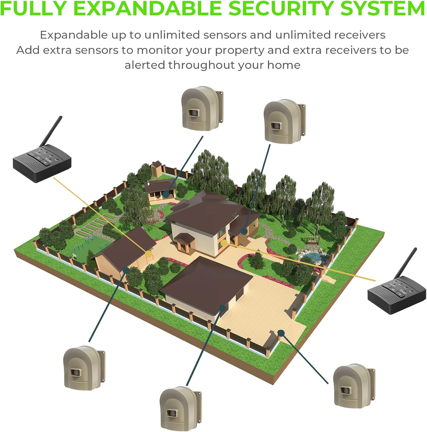 Hosmart Sensore Wireless per Viali e Strade - immagine 7