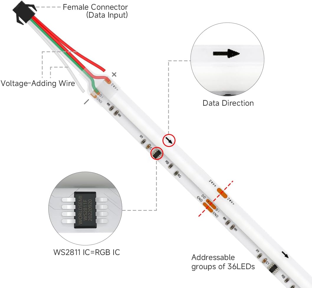 Btf-lighting FCOB COB RGB WS2811 Striscia LED 5M - immagine 4