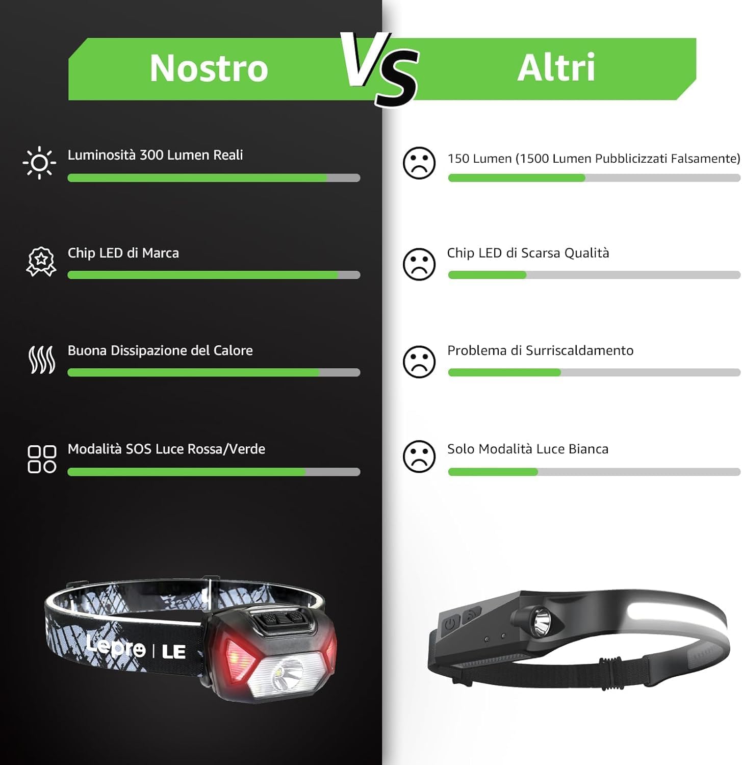 Lepro Torcia Frontale LED Ricaricabile D500 - immagine 5