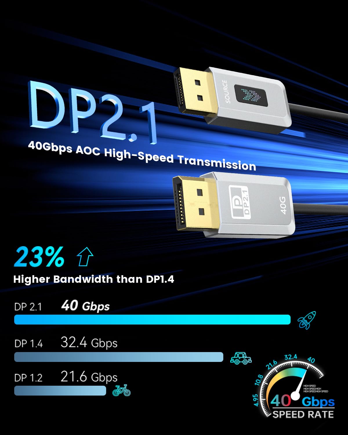 Cavo DisplayPort 2.1 in Fibra Ottica 40 Gbps - immagine 2