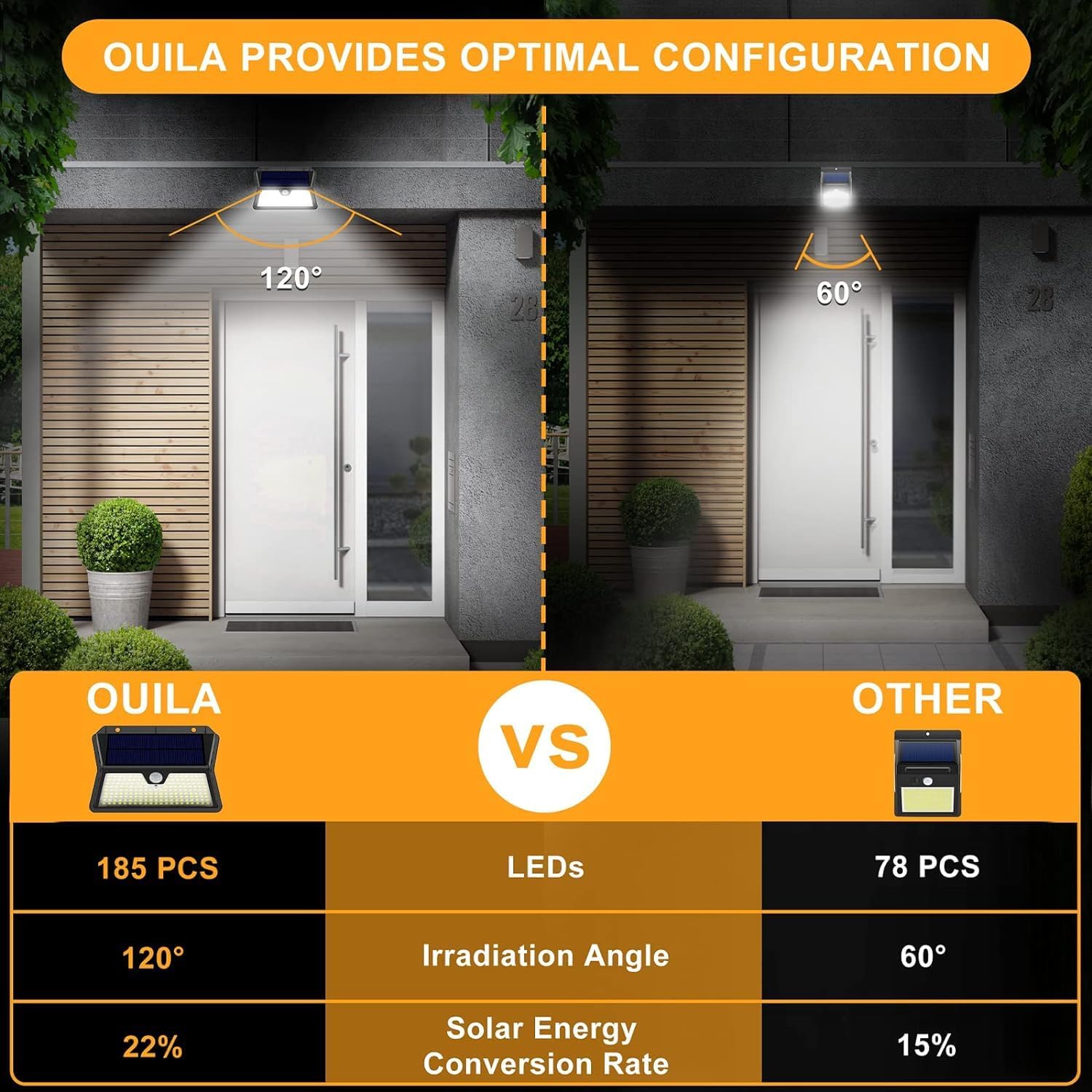 Luce Solare LED Esterno con Sensore di Movimento (2 Pezzi) - immagine 2