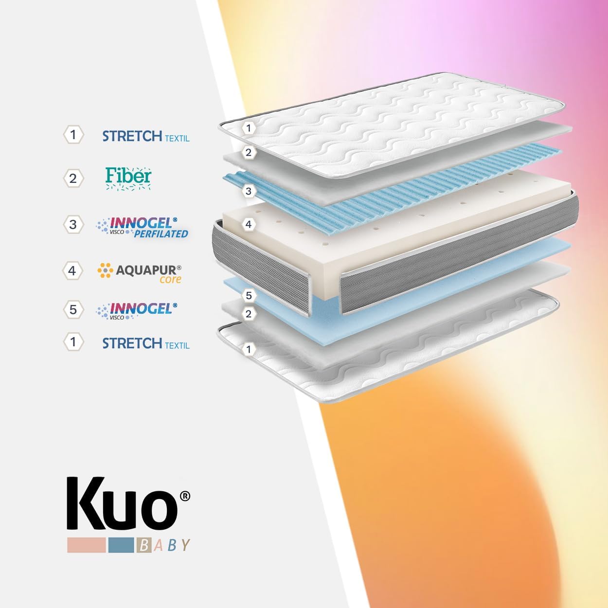 Kuo Baby Materasso per Culla Baloo Plus 120x60 cm - immagine 4