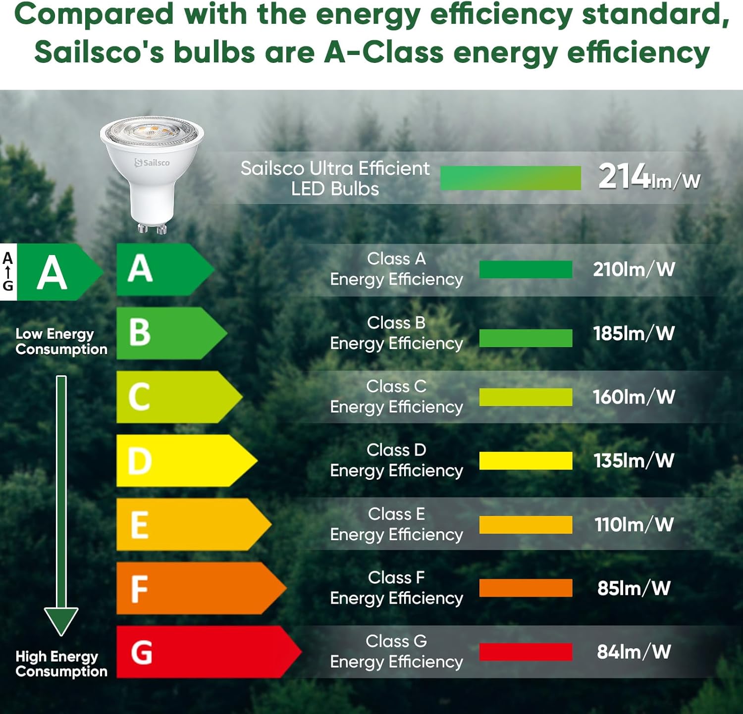 Sailsco Lampadine GU10 LED Spot 3.3W 600 Lumen (12 Pezzi) - immagine 3