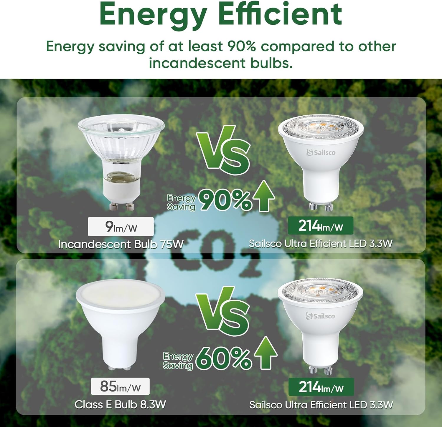 Sailsco Lampadine GU10 LED Spot 3.3W 600 Lumen (12 Pezzi) - immagine 5