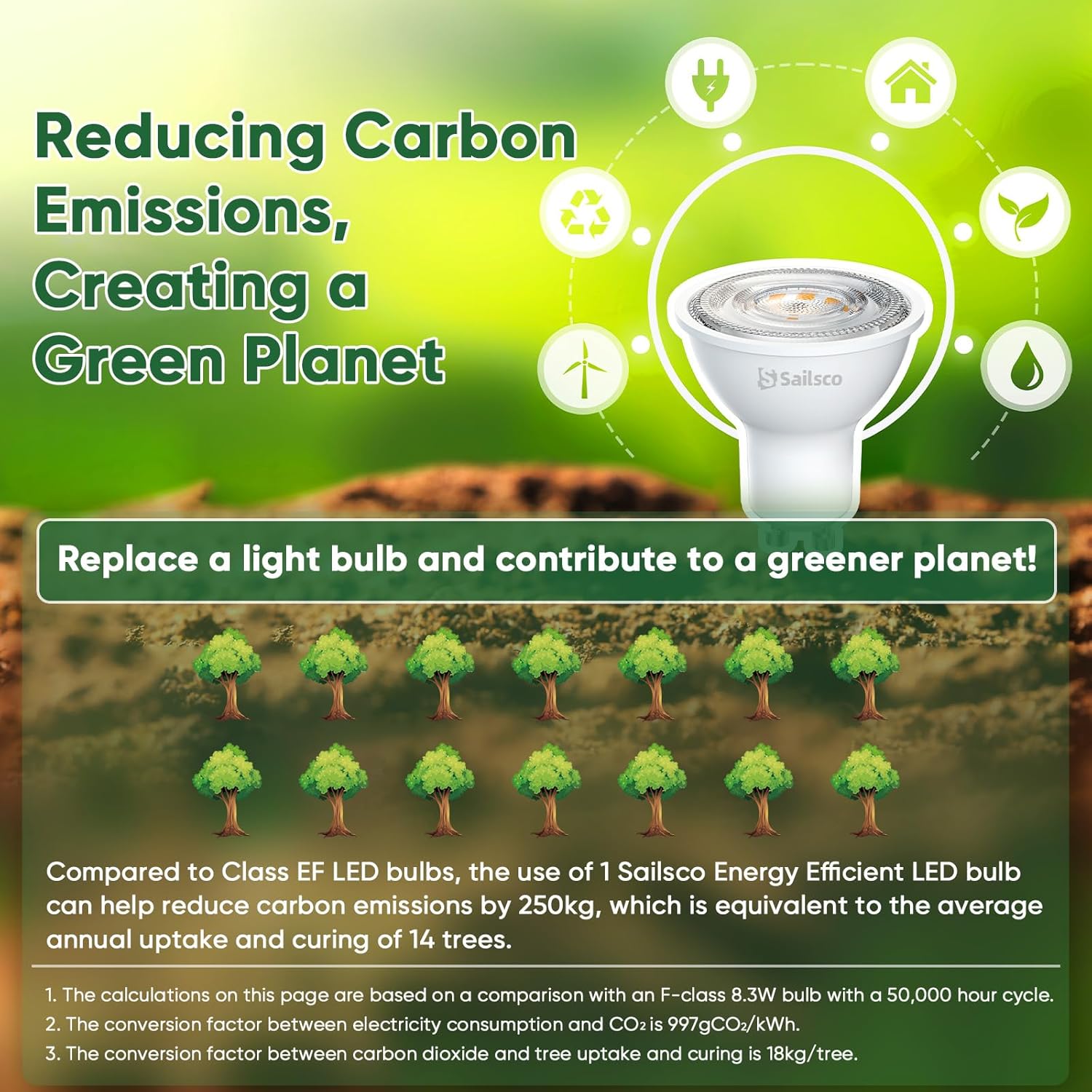 Sailsco Lampadine GU10 LED Spot 3.3W 600 Lumen (12 Pezzi) - immagine 6