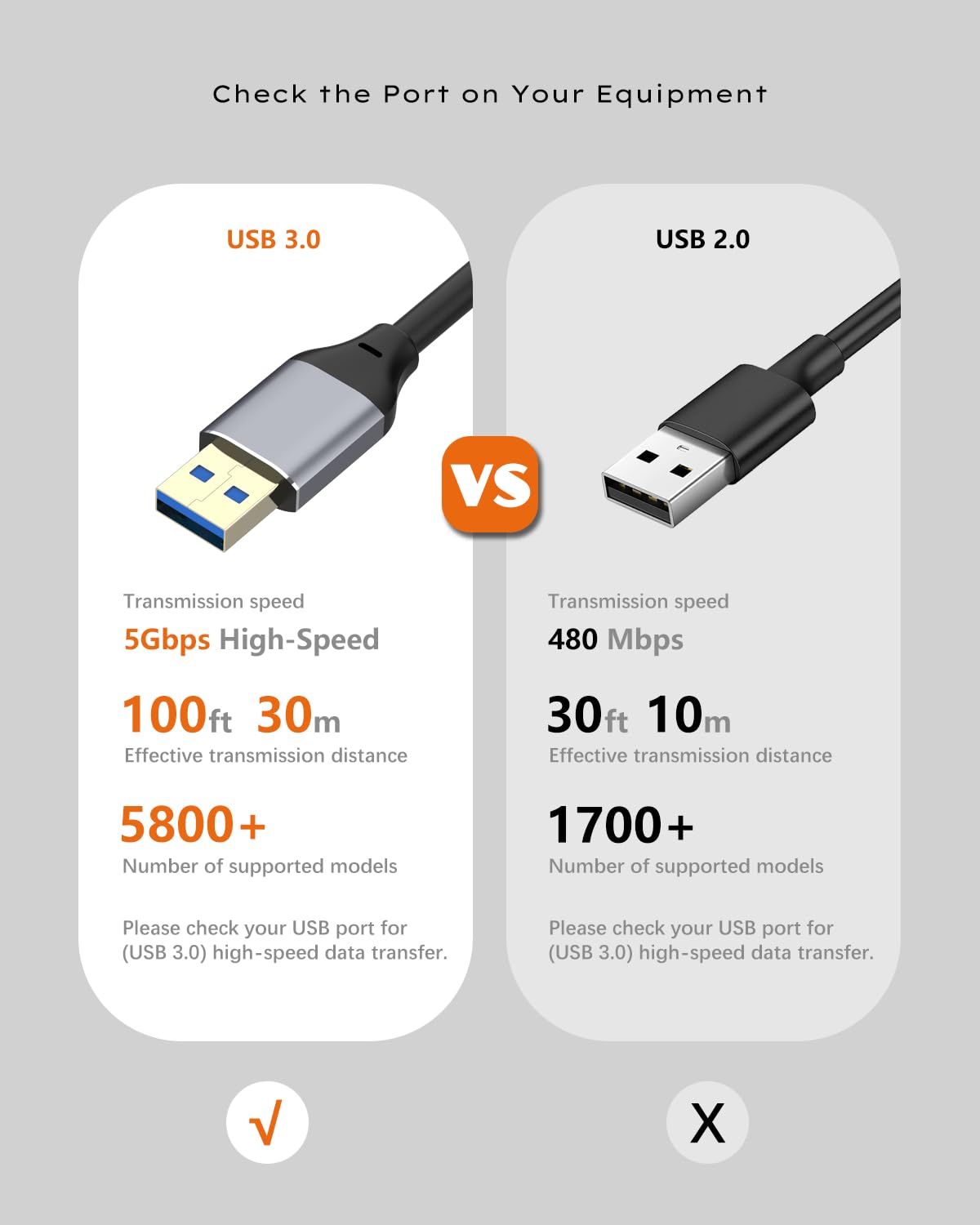 Sss·grgb Cavo Prolunga USB 3.0 10m USB-A a USB-C - immagine 4