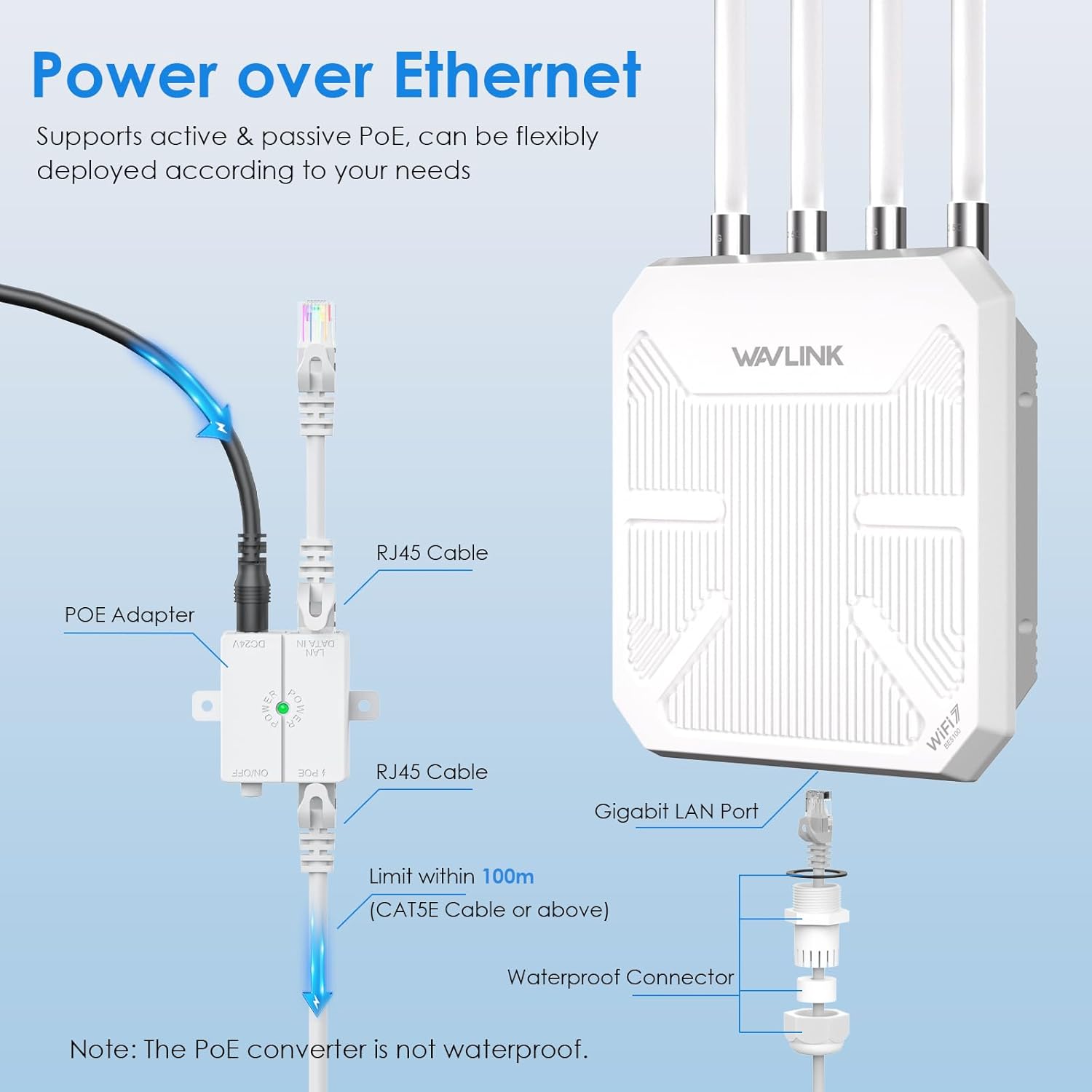 Router WiFi 7 Wavlink Esterno BE5100 Mesh IP67 - immagine 5