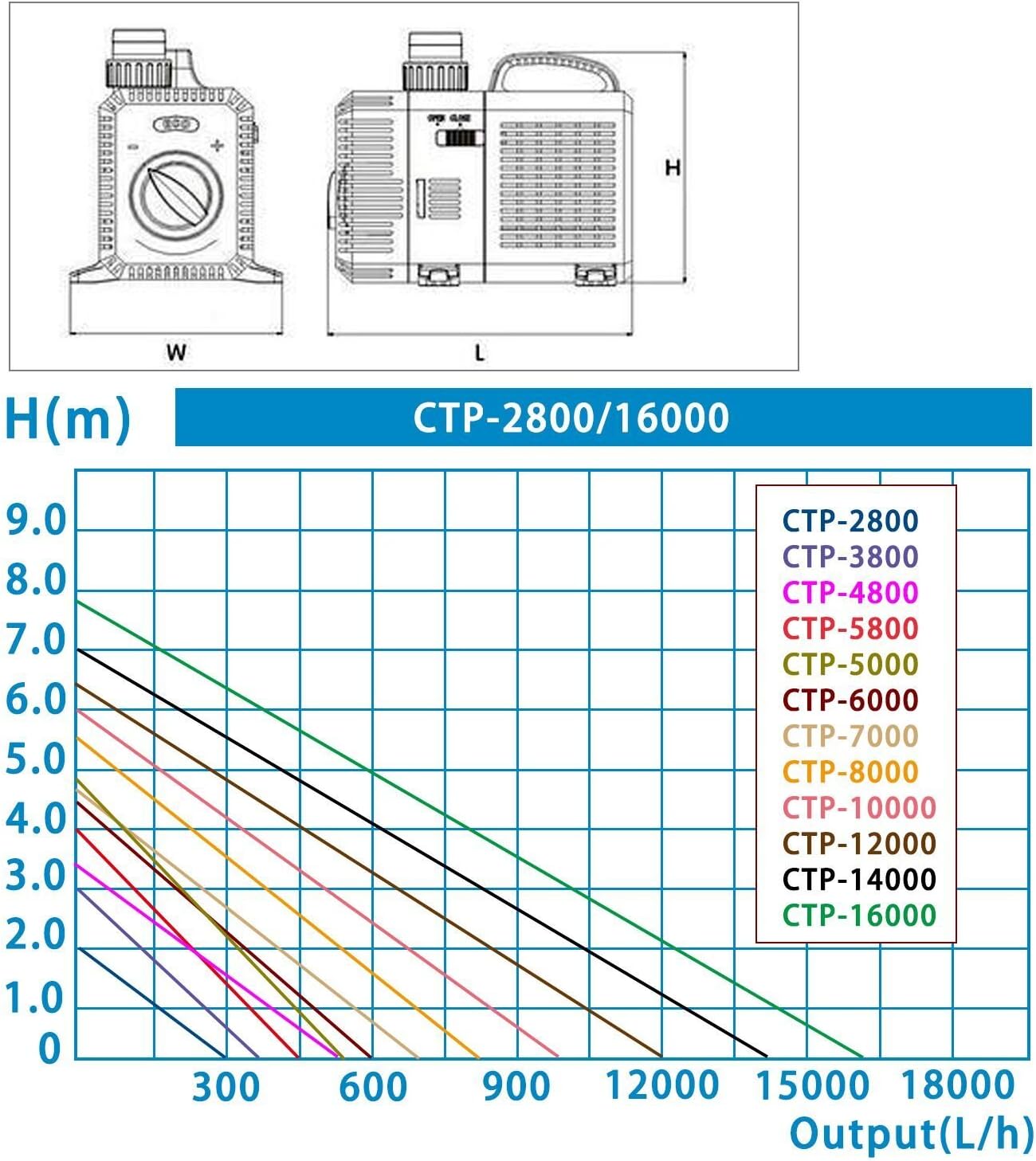 Yaobluesea Eco Pompa per Laghetto 4500l/h 30W - immagine 7
