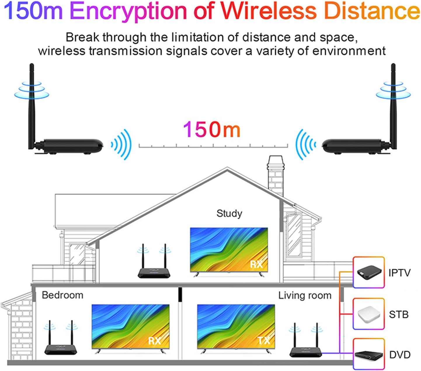 HDMI Expander Wireless - Trasmettitore e Ricevitore - immagine 5