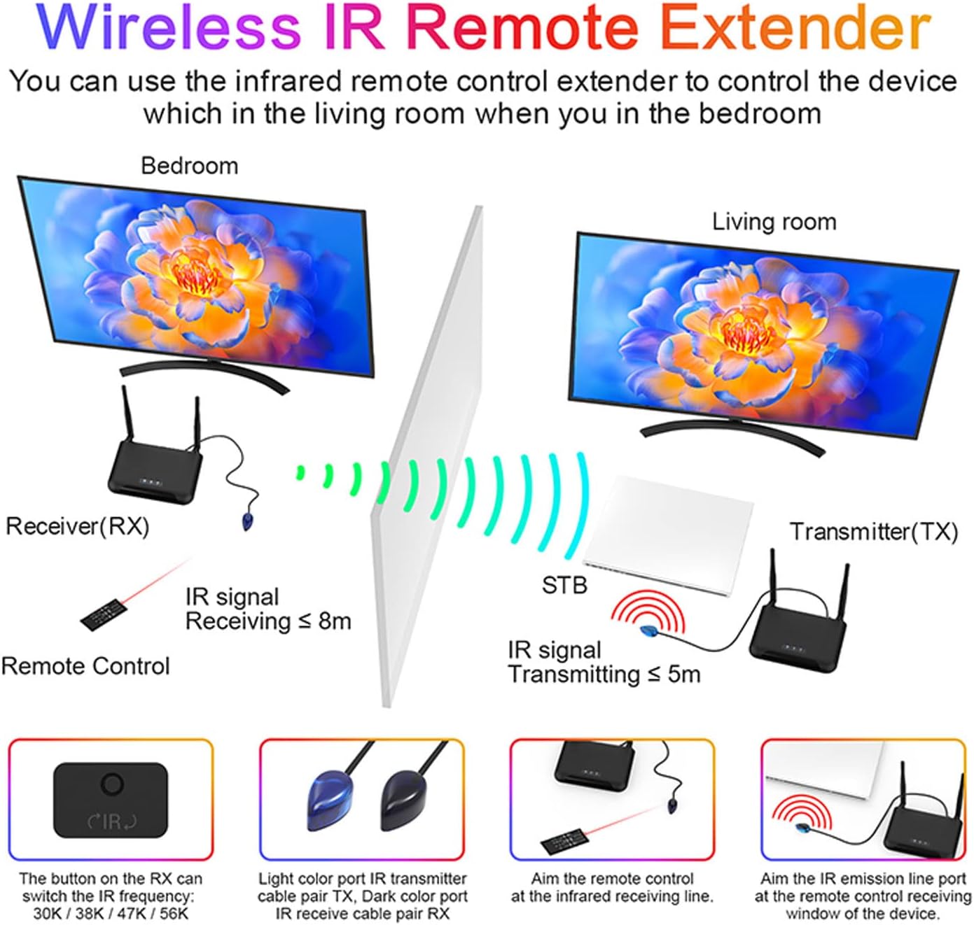 HDMI Expander Wireless - Trasmettitore e Ricevitore - immagine 6