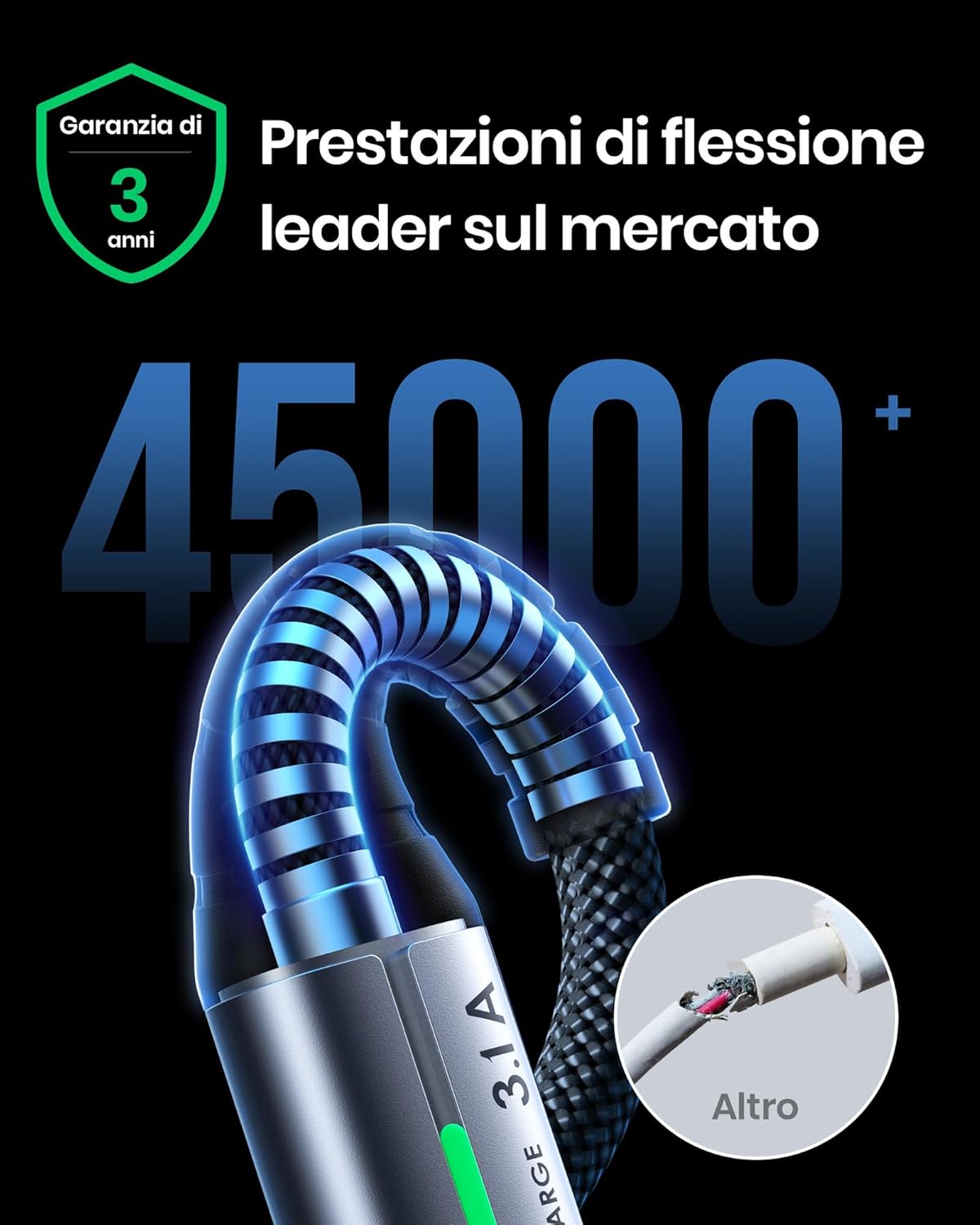 Iniu Cavo USB Type-C 3.1A Ricarica Rapida [3 Pezzi] - immagine 3