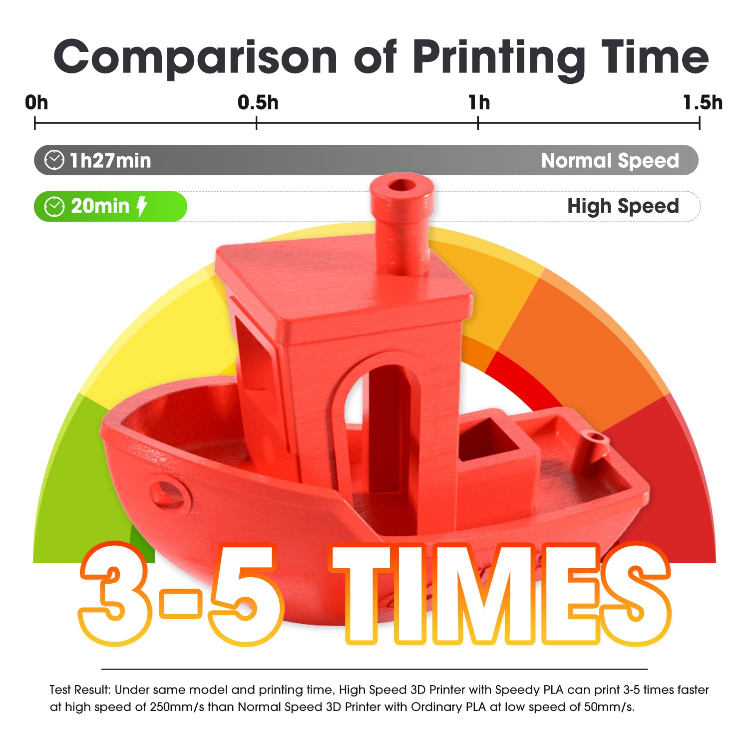 Esun Filamento PLA Alta Velocità 1.75mm, 1kg (A-Bianco) - immagine 3