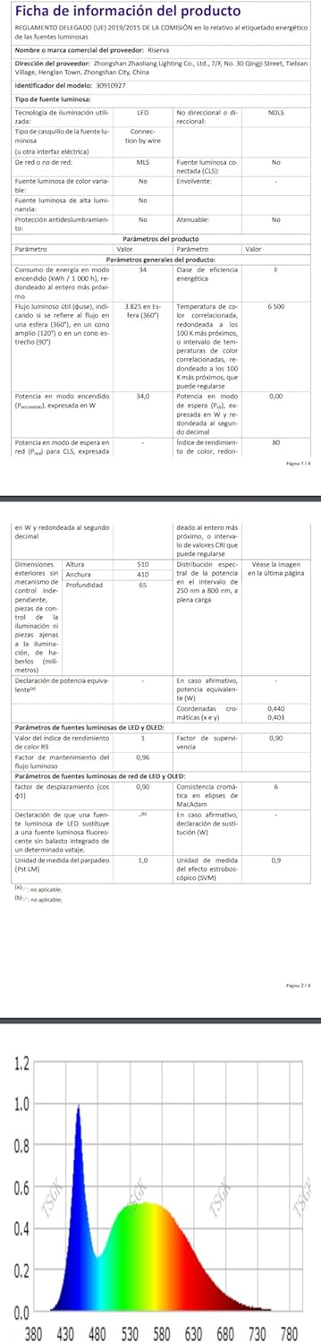 Riserva Plafoniera LED Soffitto Quadrata 34W, Bianca - immagine 11