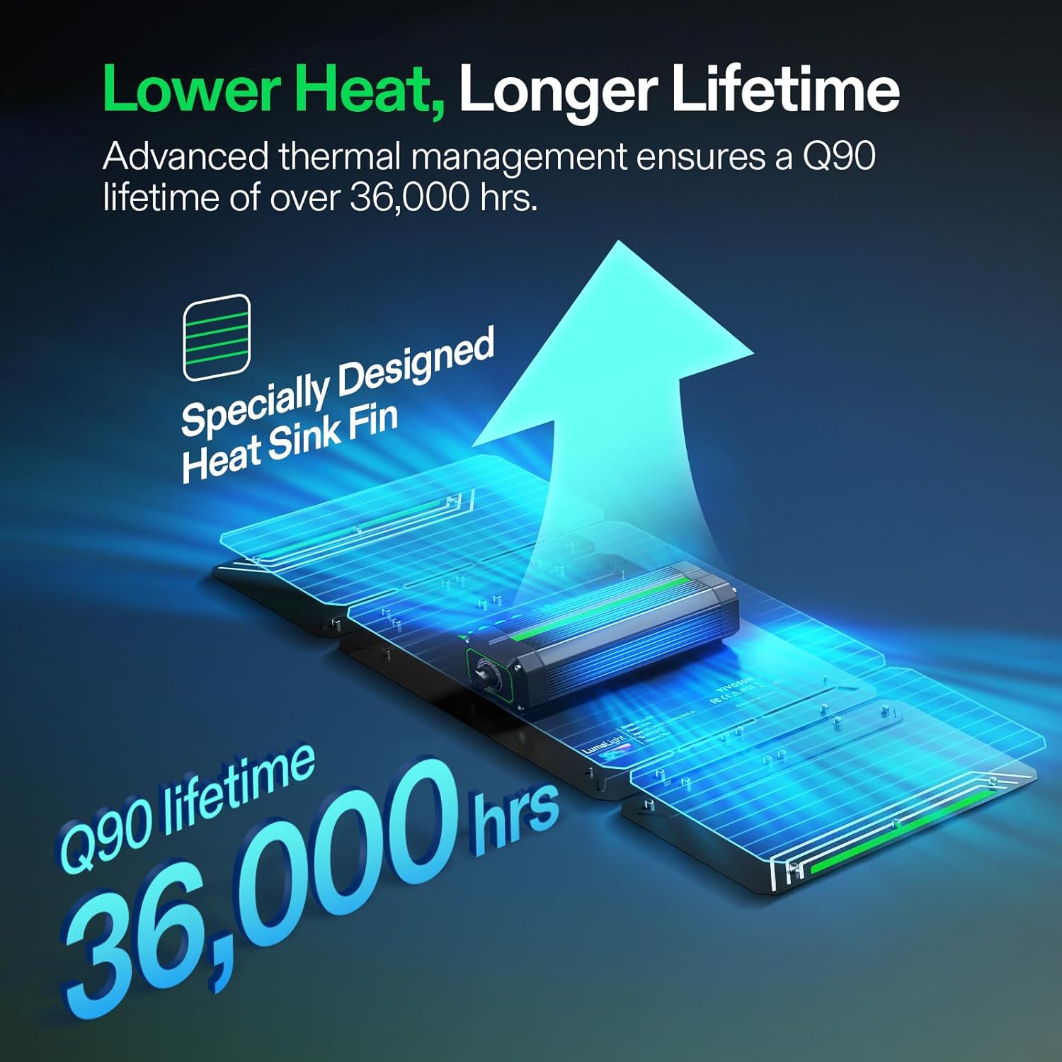 Vivosun LumaLight Lampada LED per Coltivazione 200W - immagine 7