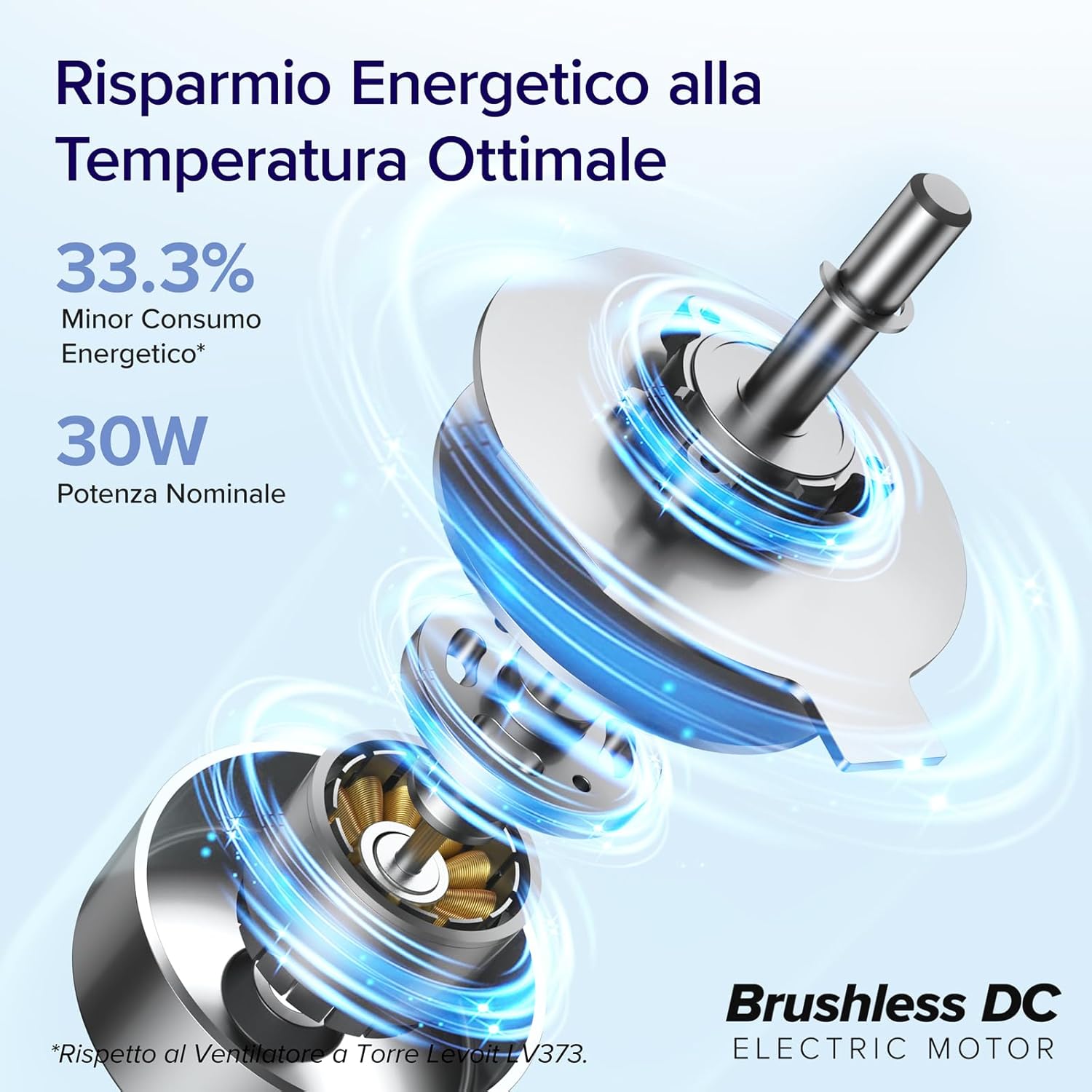 Levoit Ventilatore a Torre 108cm Silenzioso e Intelligente - immagine 7