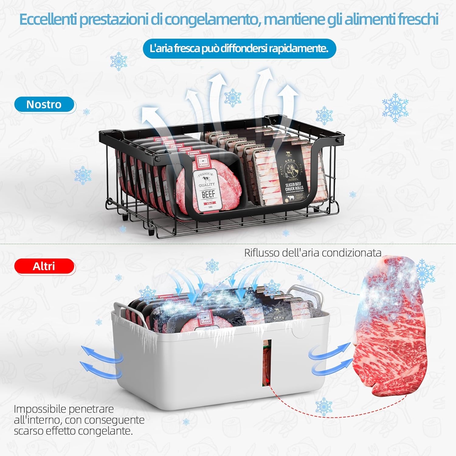 Elayu 4 Pezzi Organizer per Congelatore 40x33x20cm, Nero - immagine 2