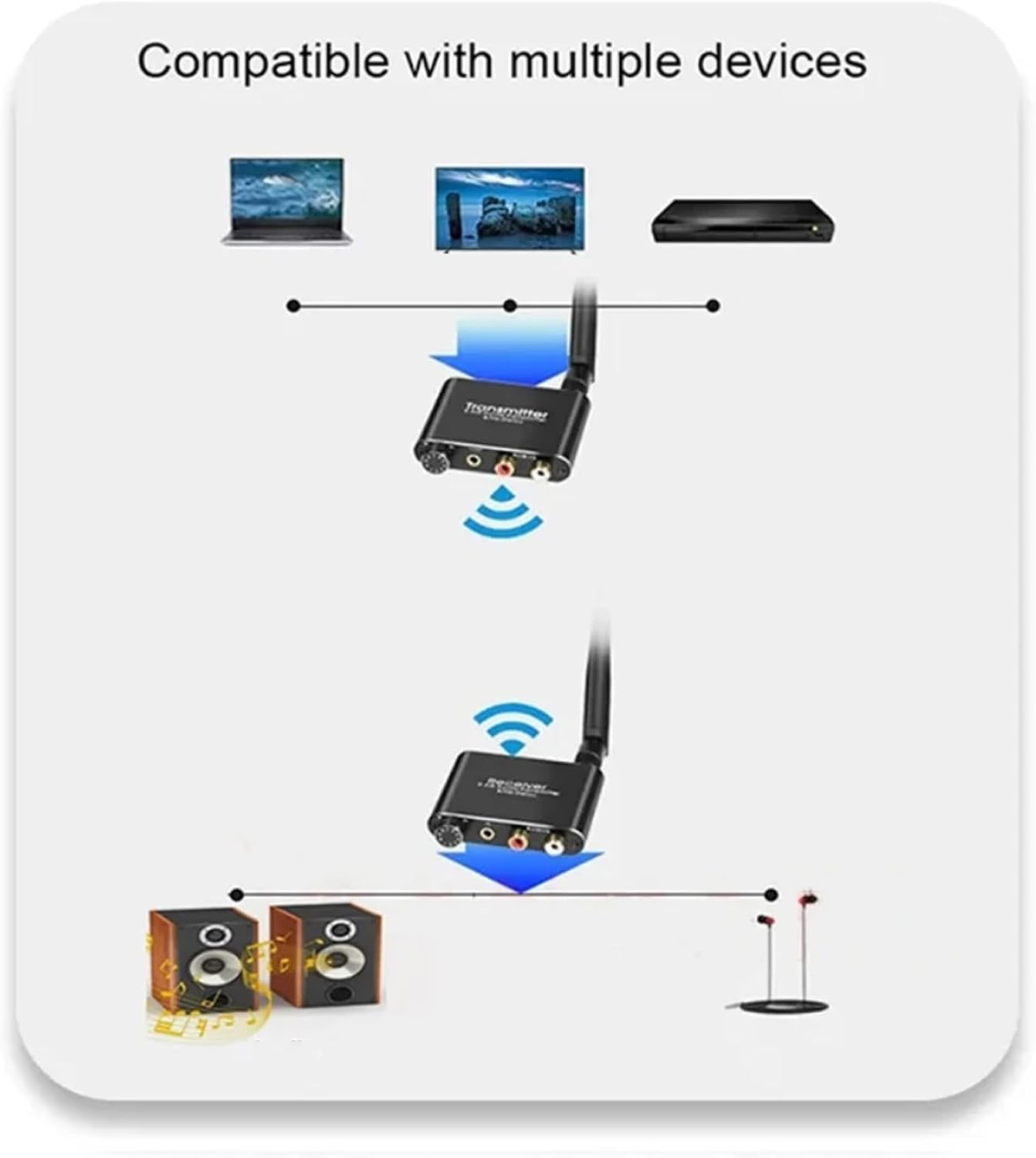 Trasmettitore Audio Wireless 2.4G Lungo Raggio - immagine 6