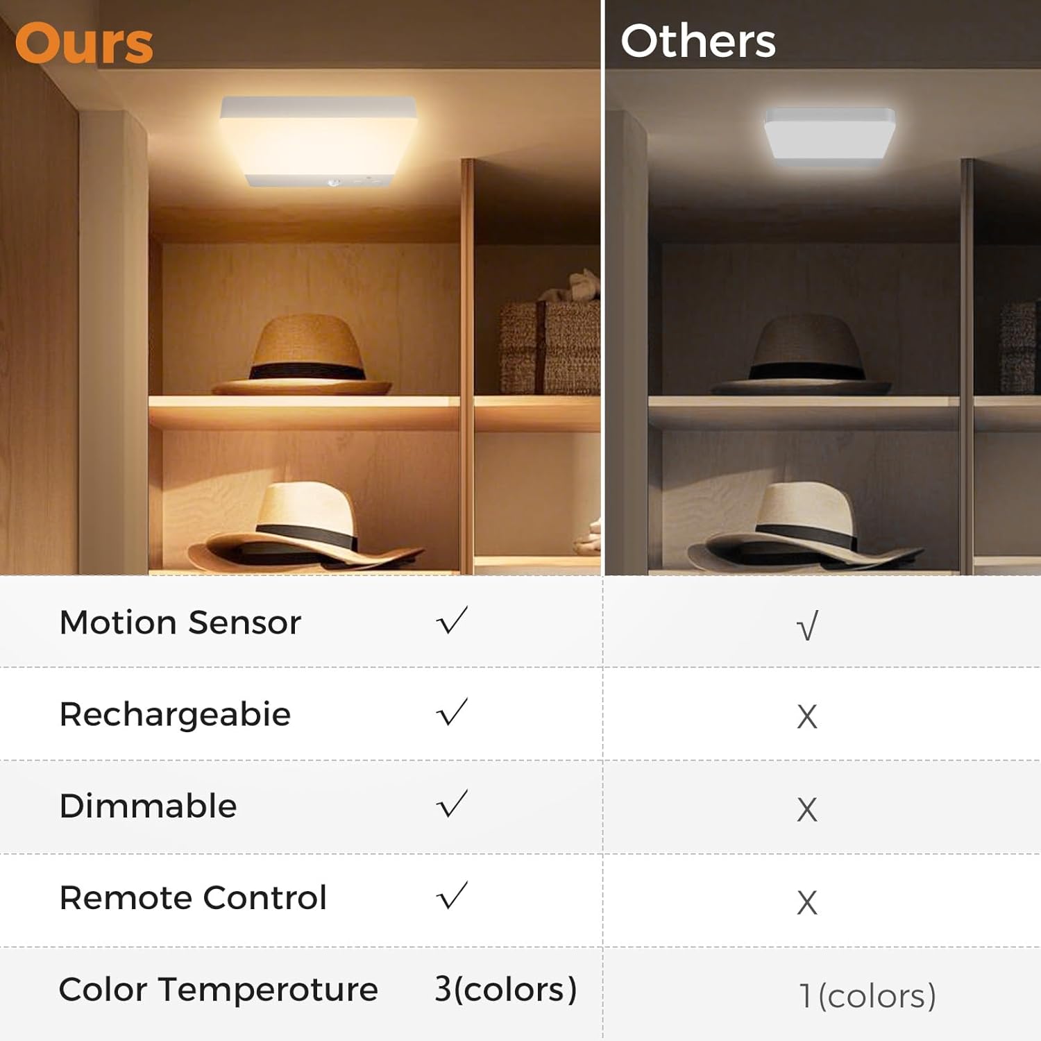 slochi Plafoniera a LED, confezione da 2 - immagine 5