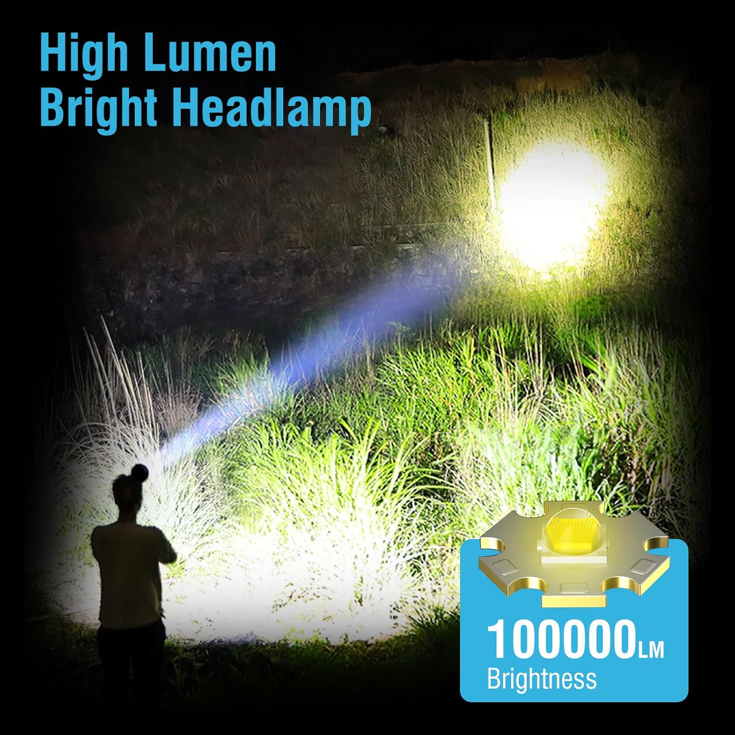 BORUiT B10 Torcia Frontale LED Ricaricabile 100000 Lumen - immagine 2