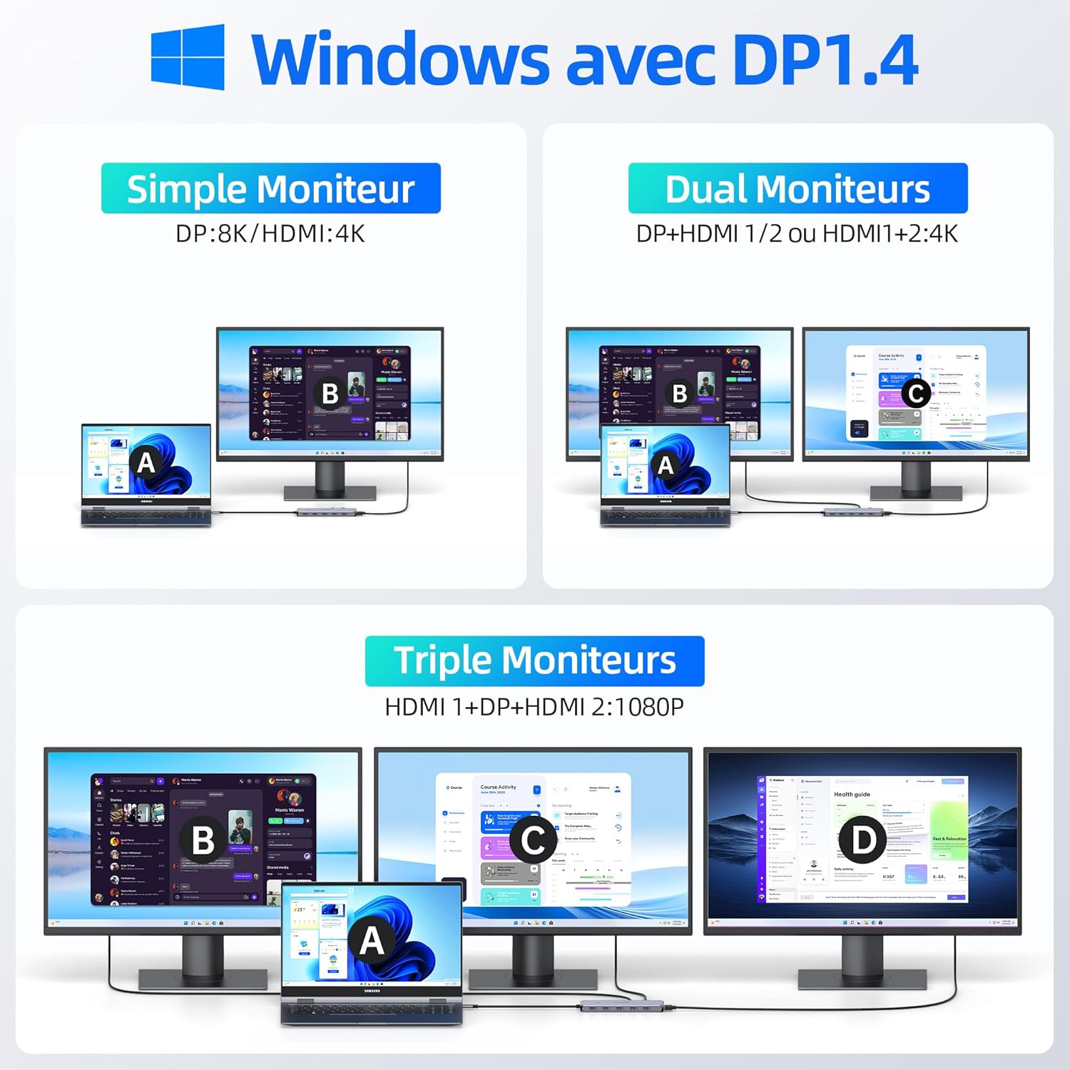 Docking Station USB C - Triplo Schermo 13 in 1 - immagine 3