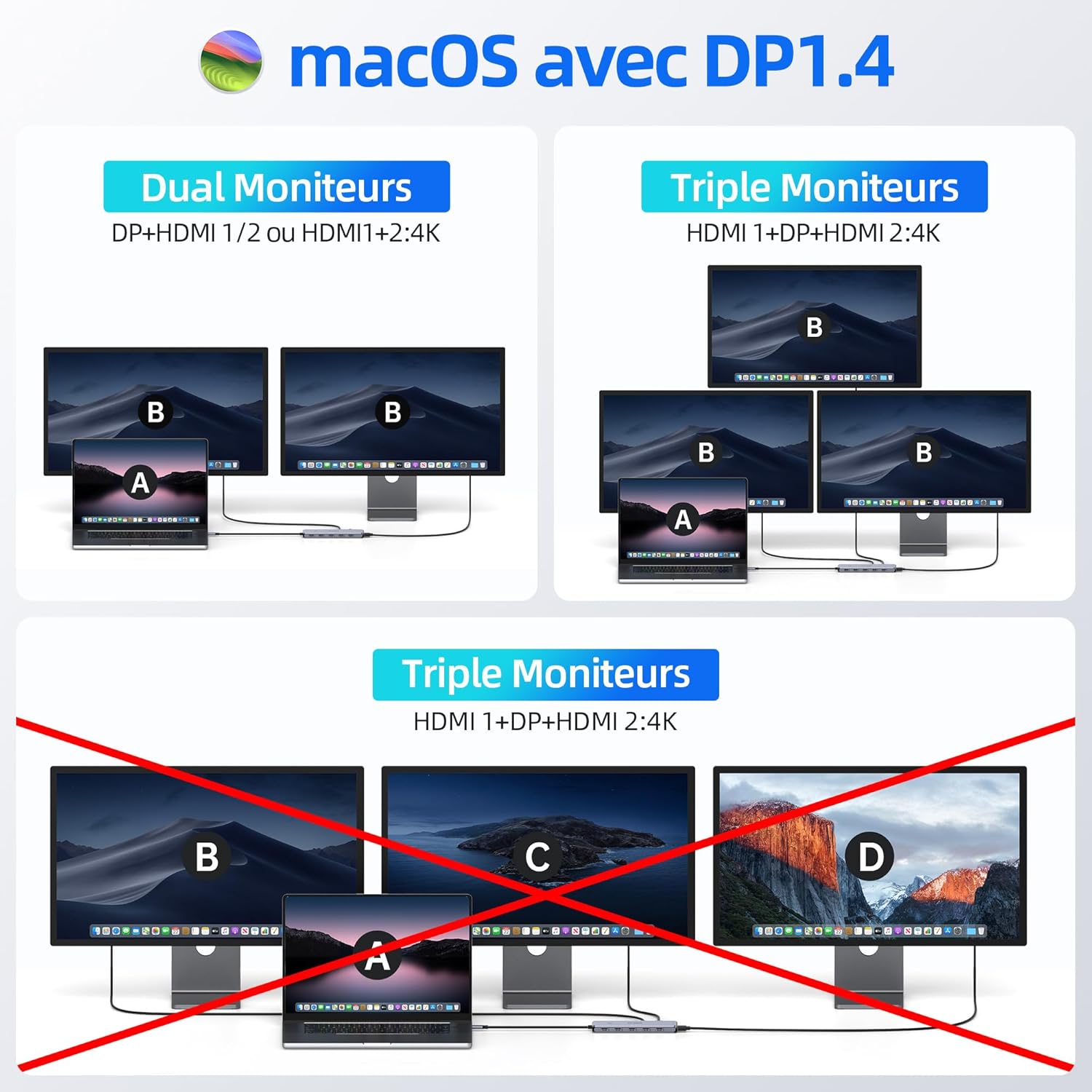 Docking Station USB C - Triplo Schermo 13 in 1 - immagine 4